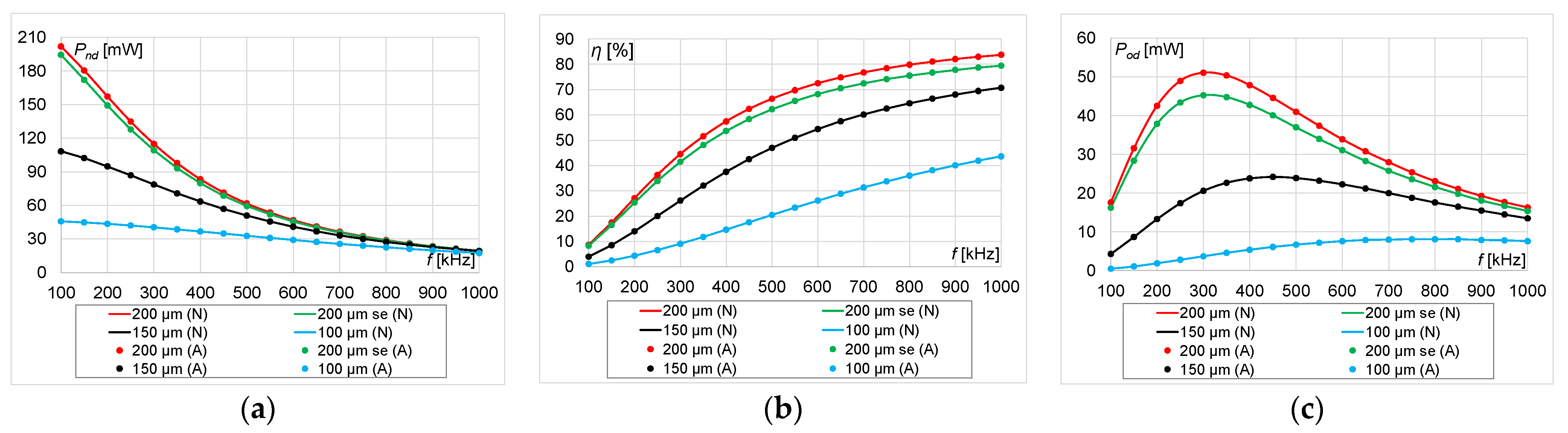 Energies 16 06210 g017