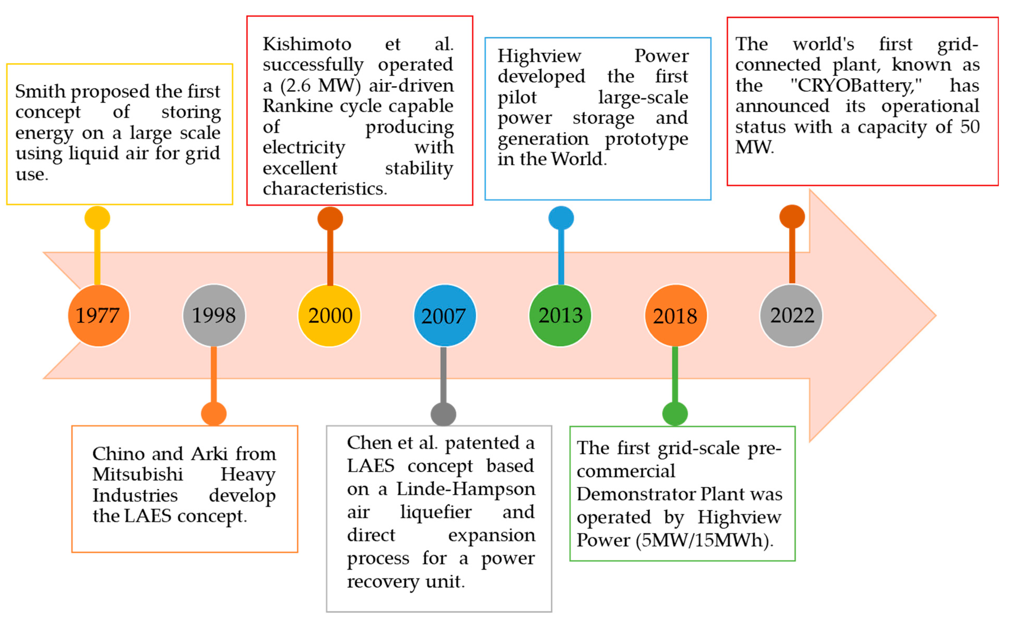 Energies 16 06216 g002