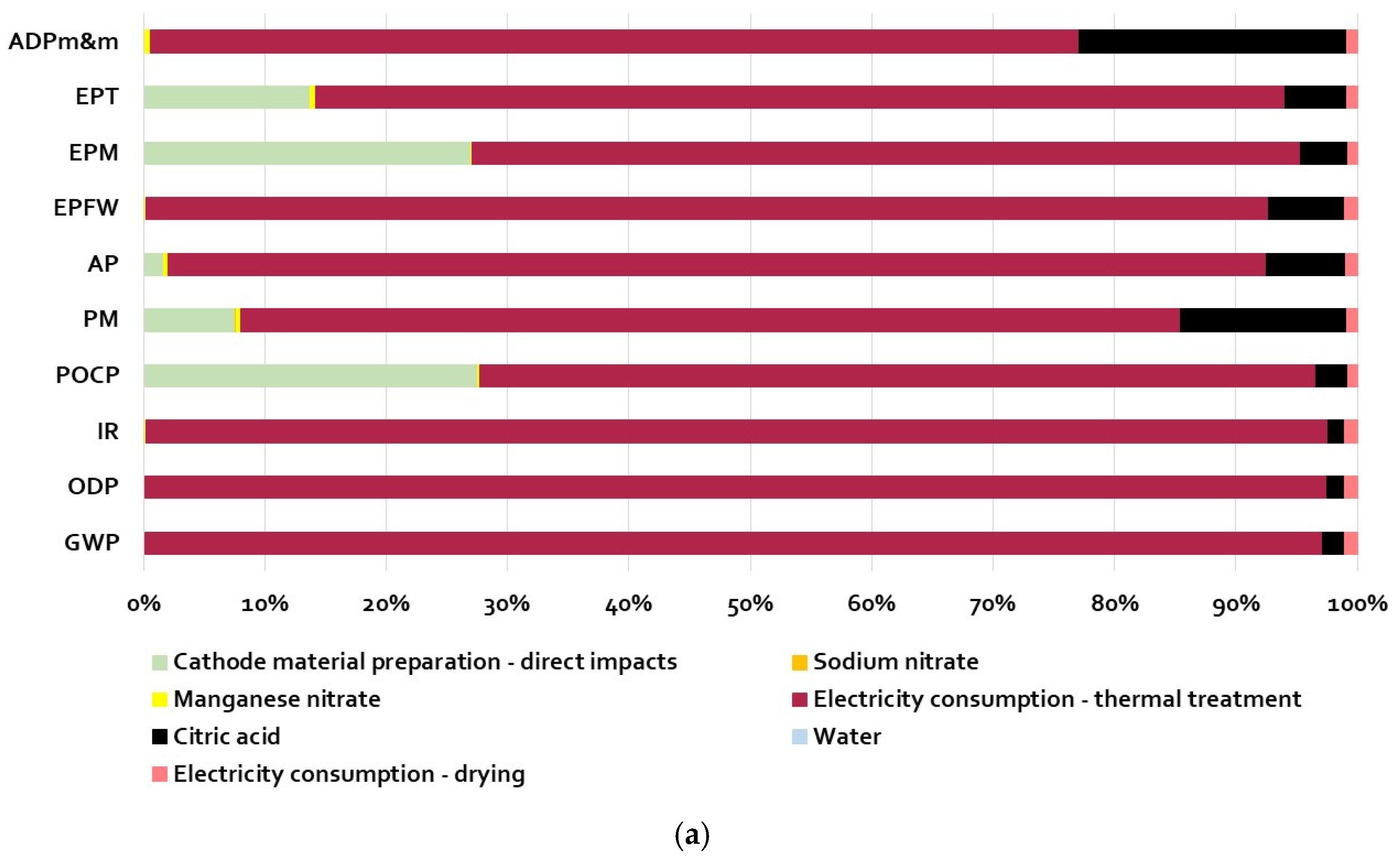 Energies 16 06220 g001a