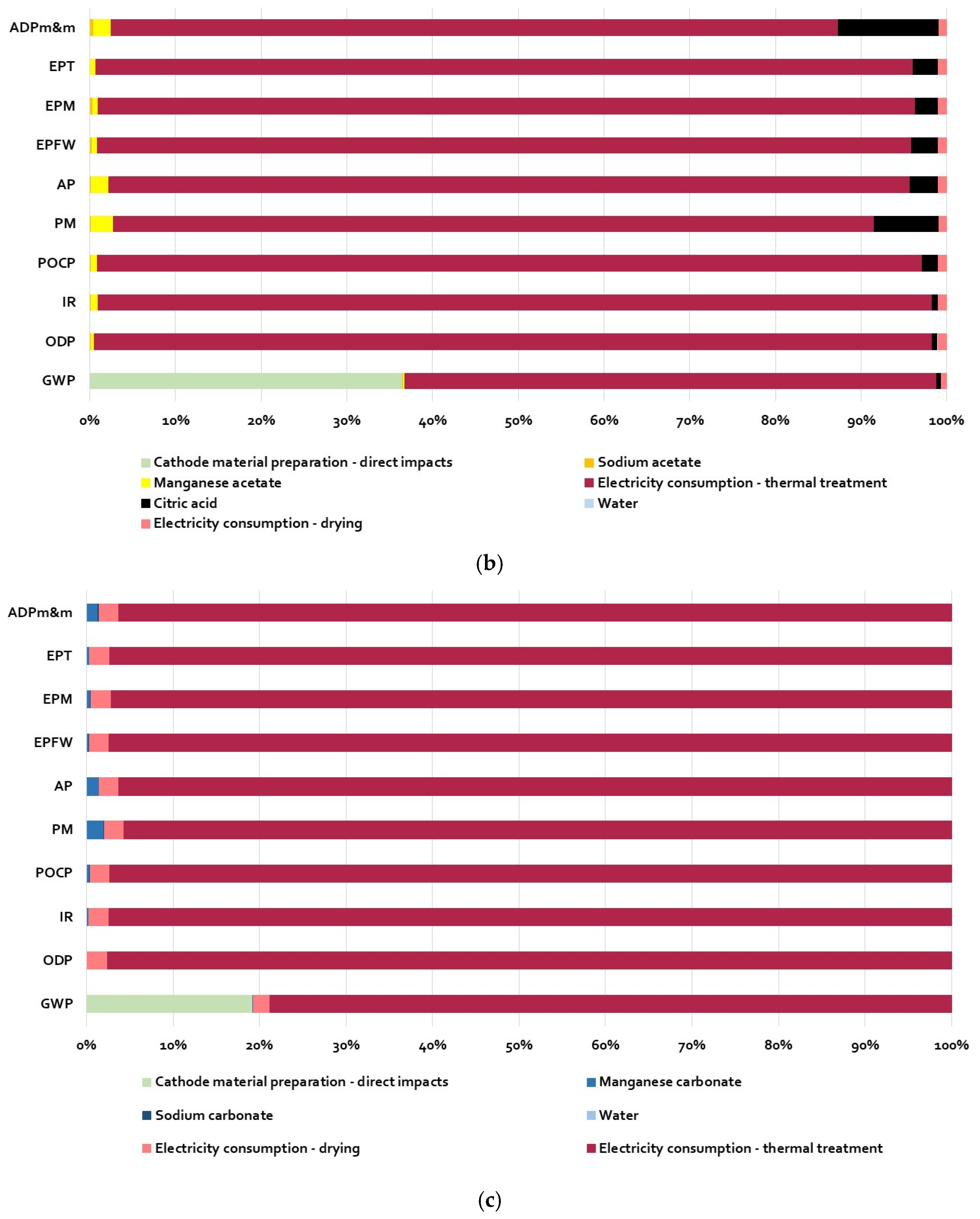 Energies 16 06220 g001b