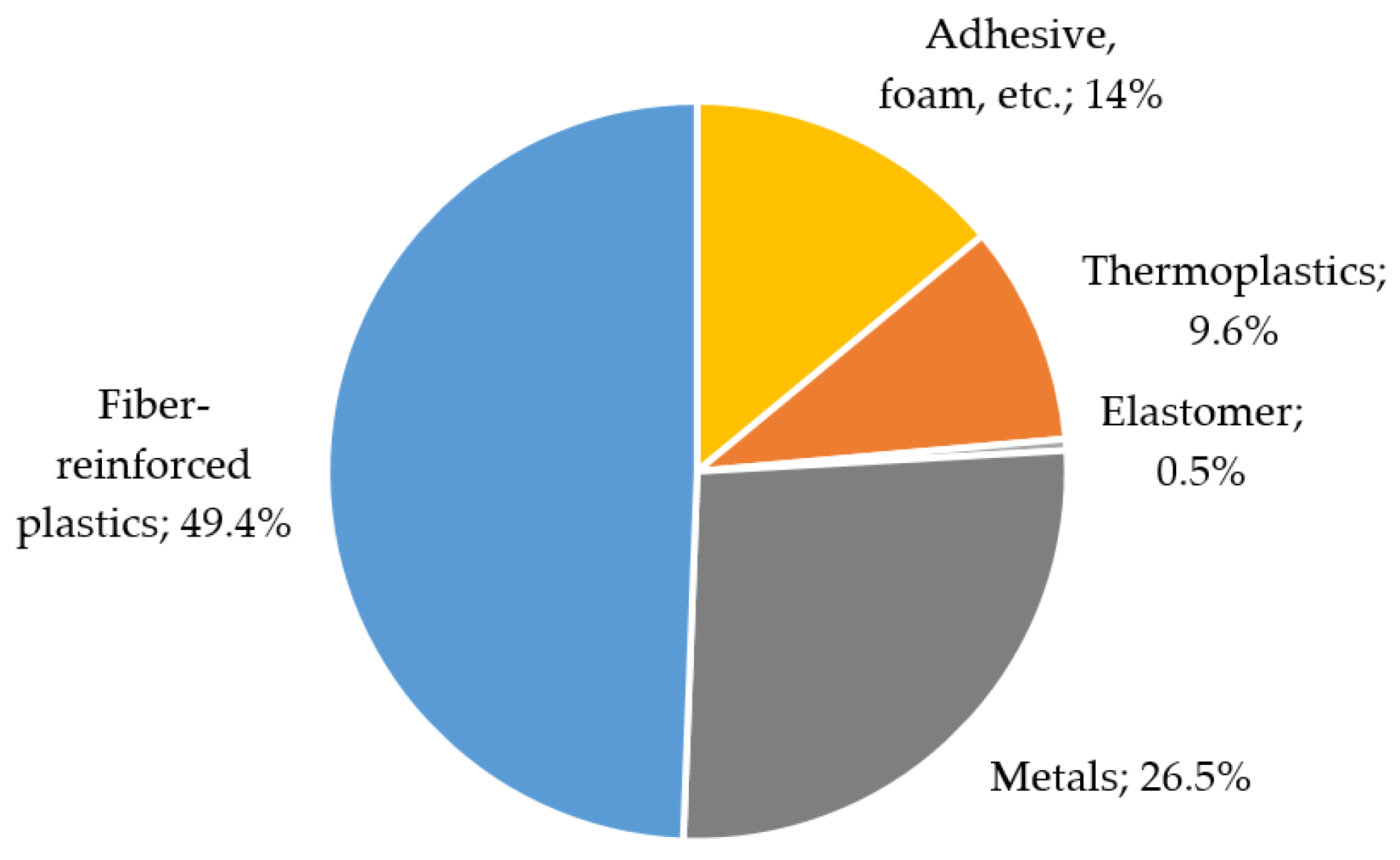 Energies 16 06223 g001