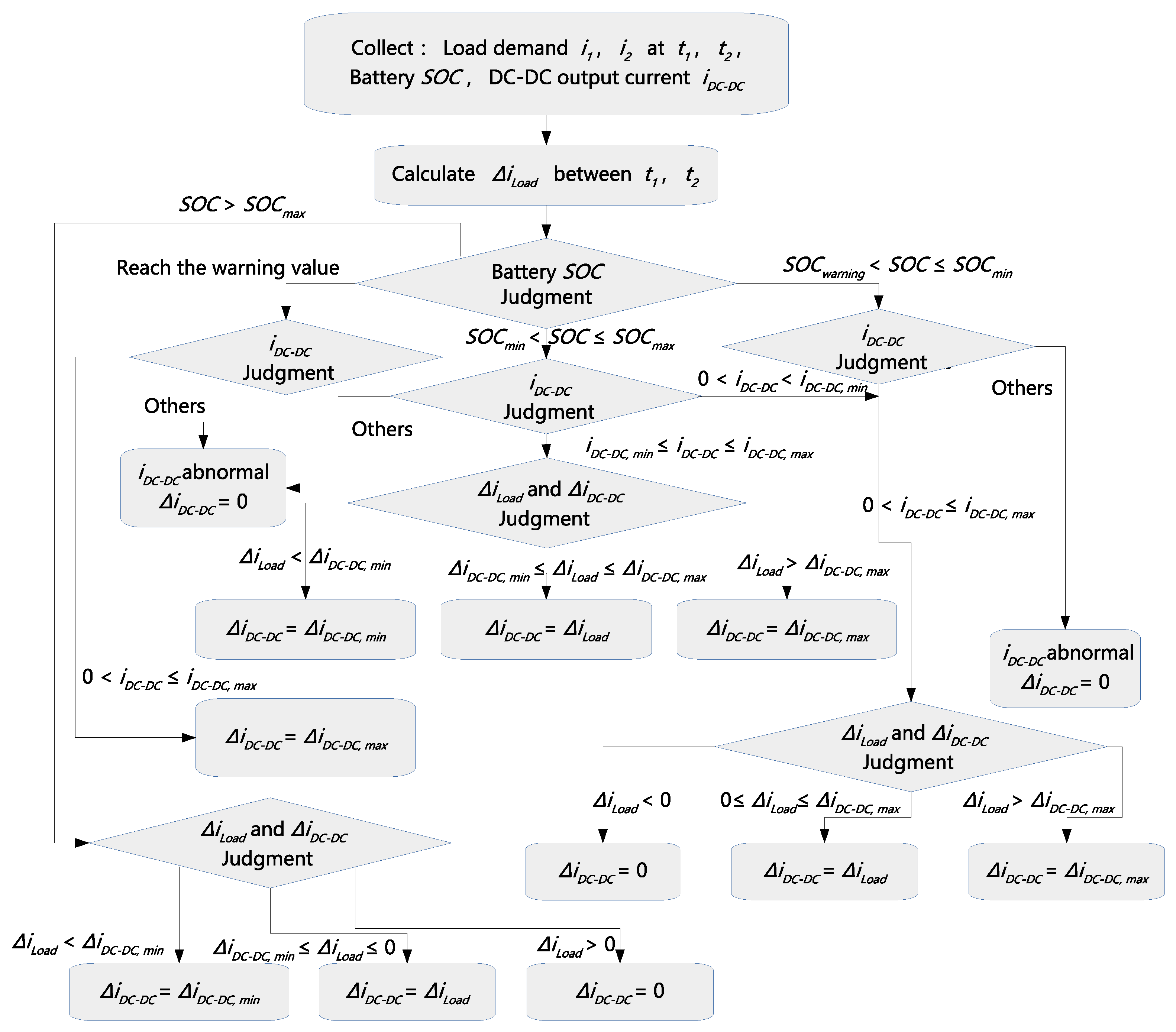 Energies 16 06224 g005