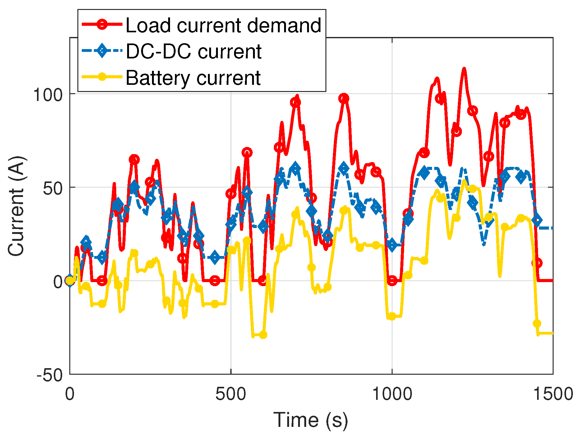 Energies 16 06224 g007