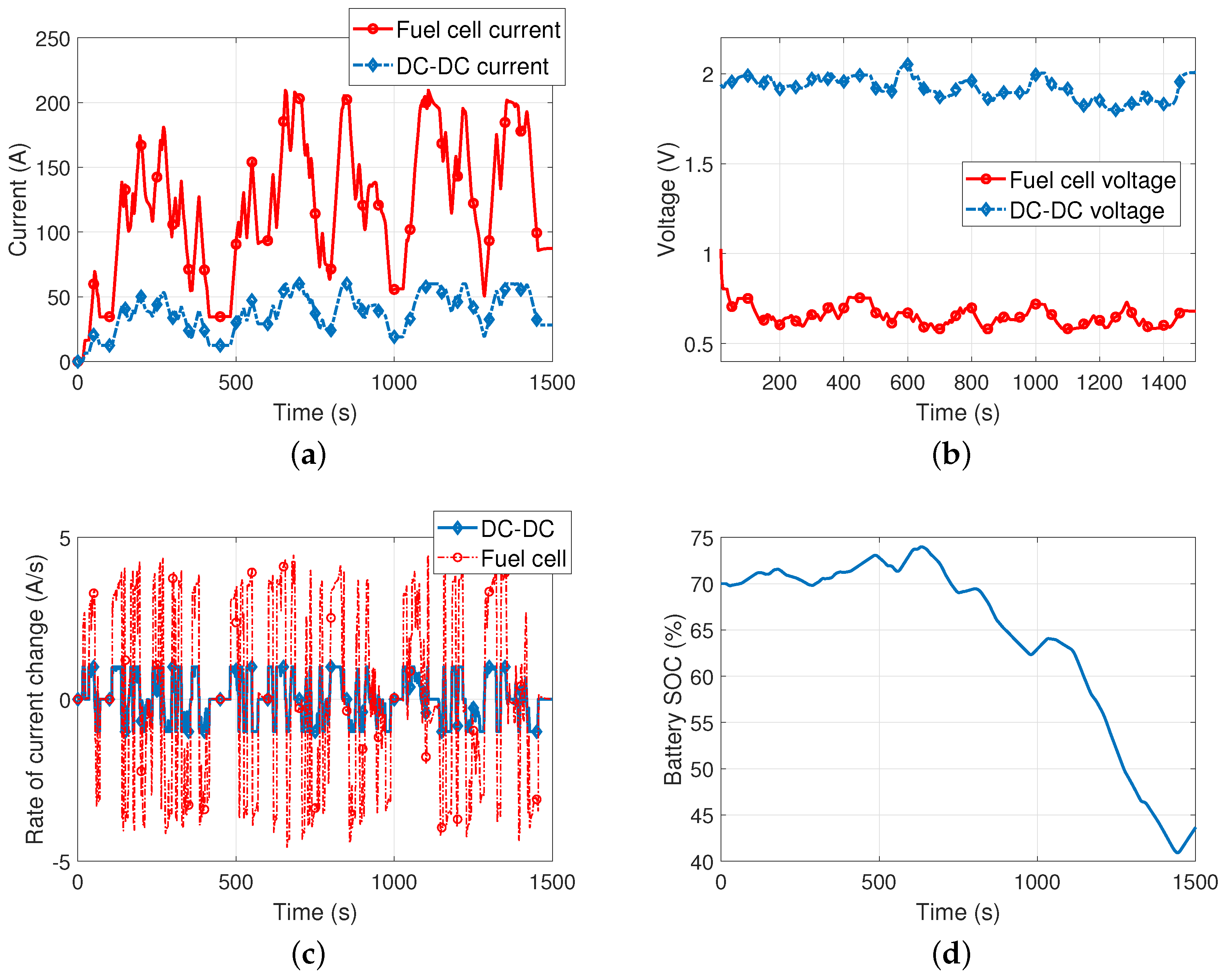 Energies 16 06224 g008