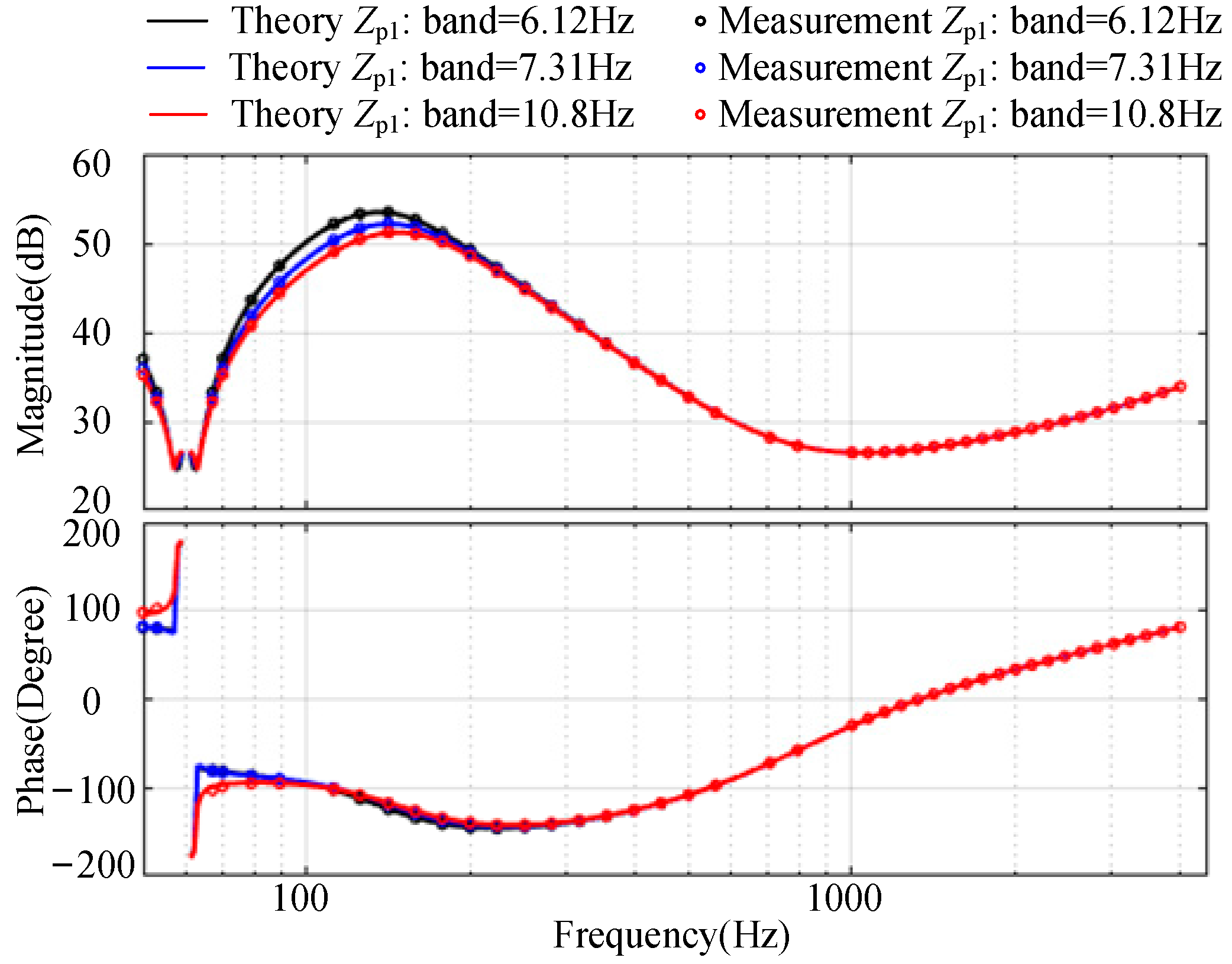 Energies 16 06227 g005
