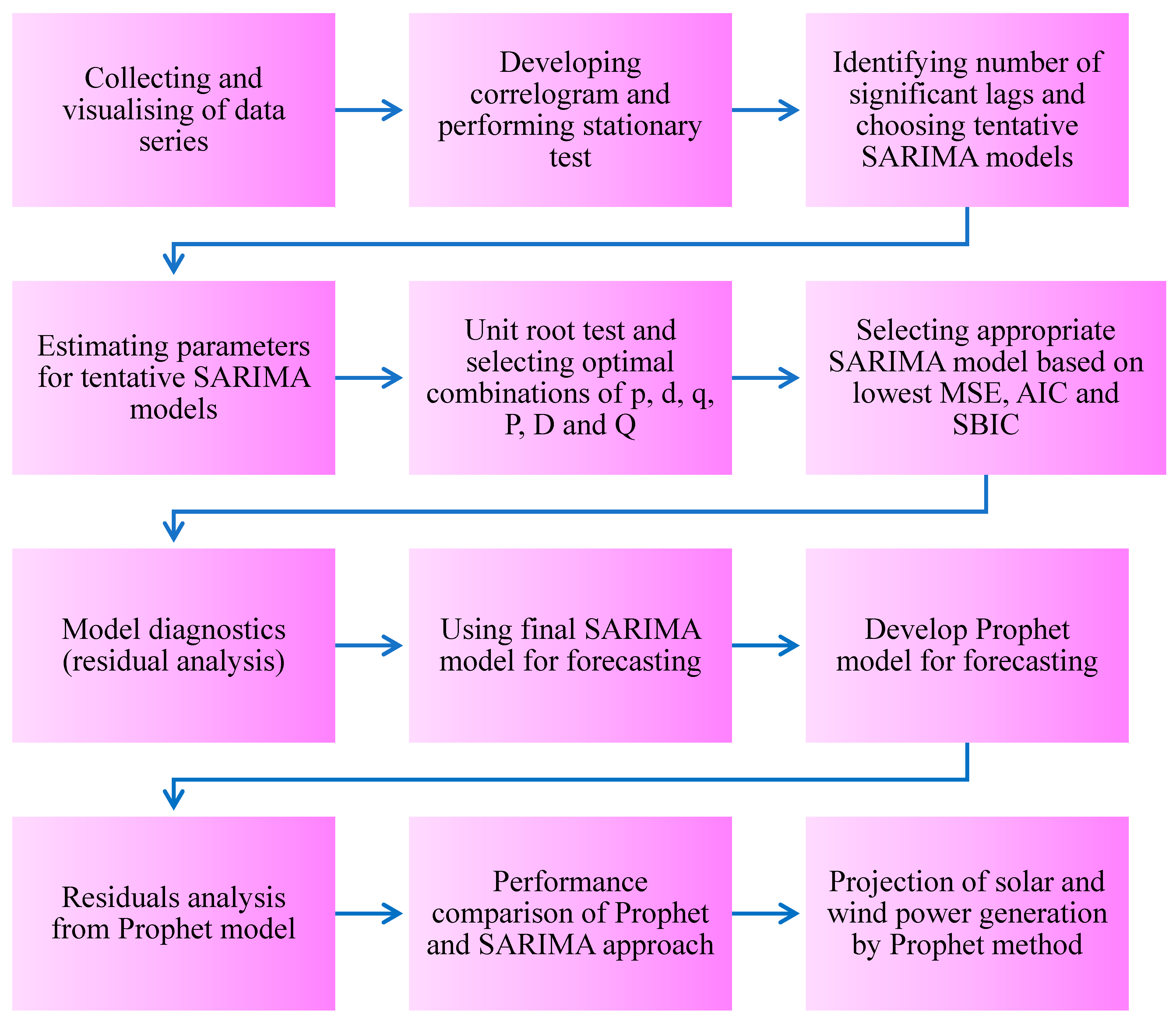 Energies 16 06247 g001