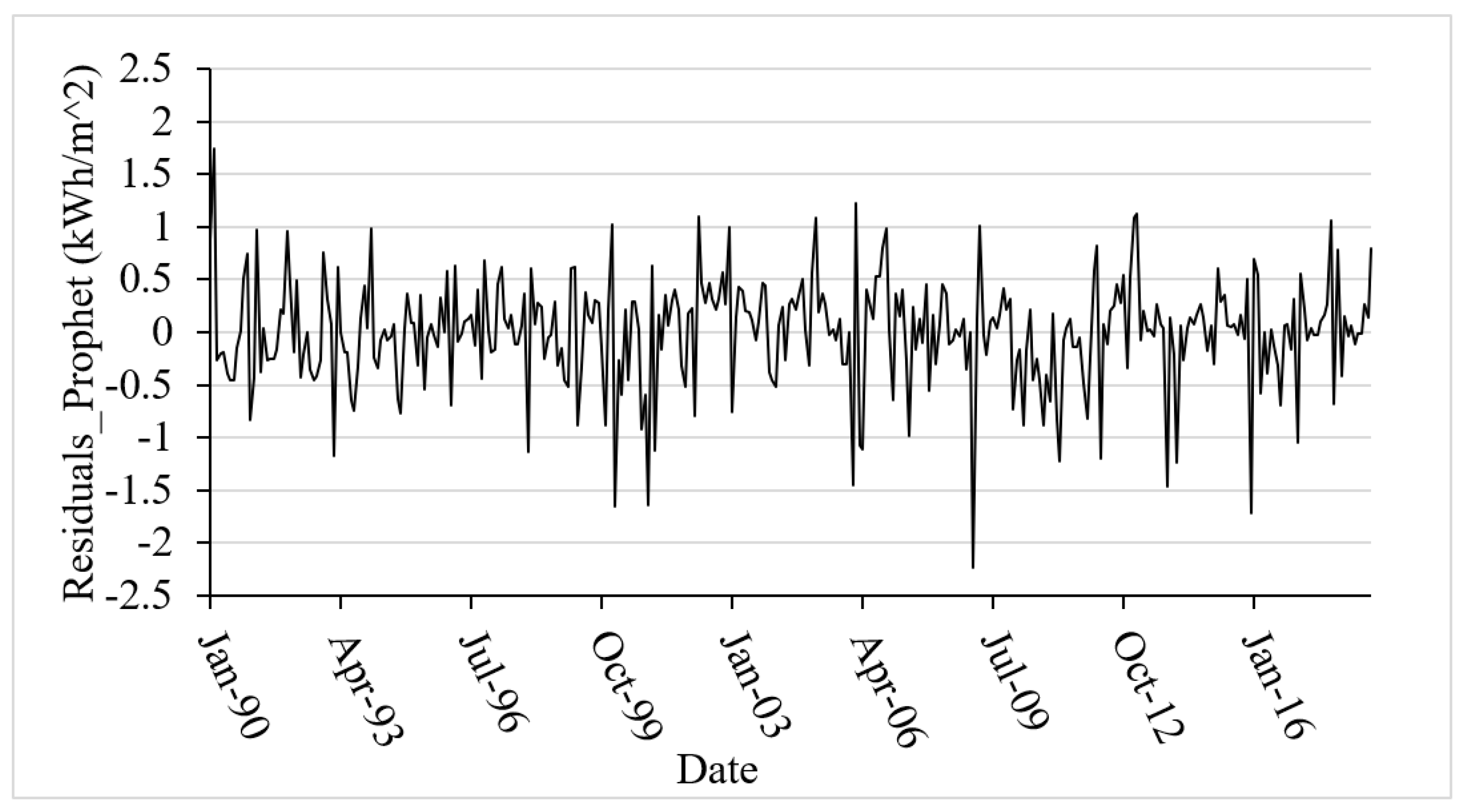 Energies 16 06247 g015