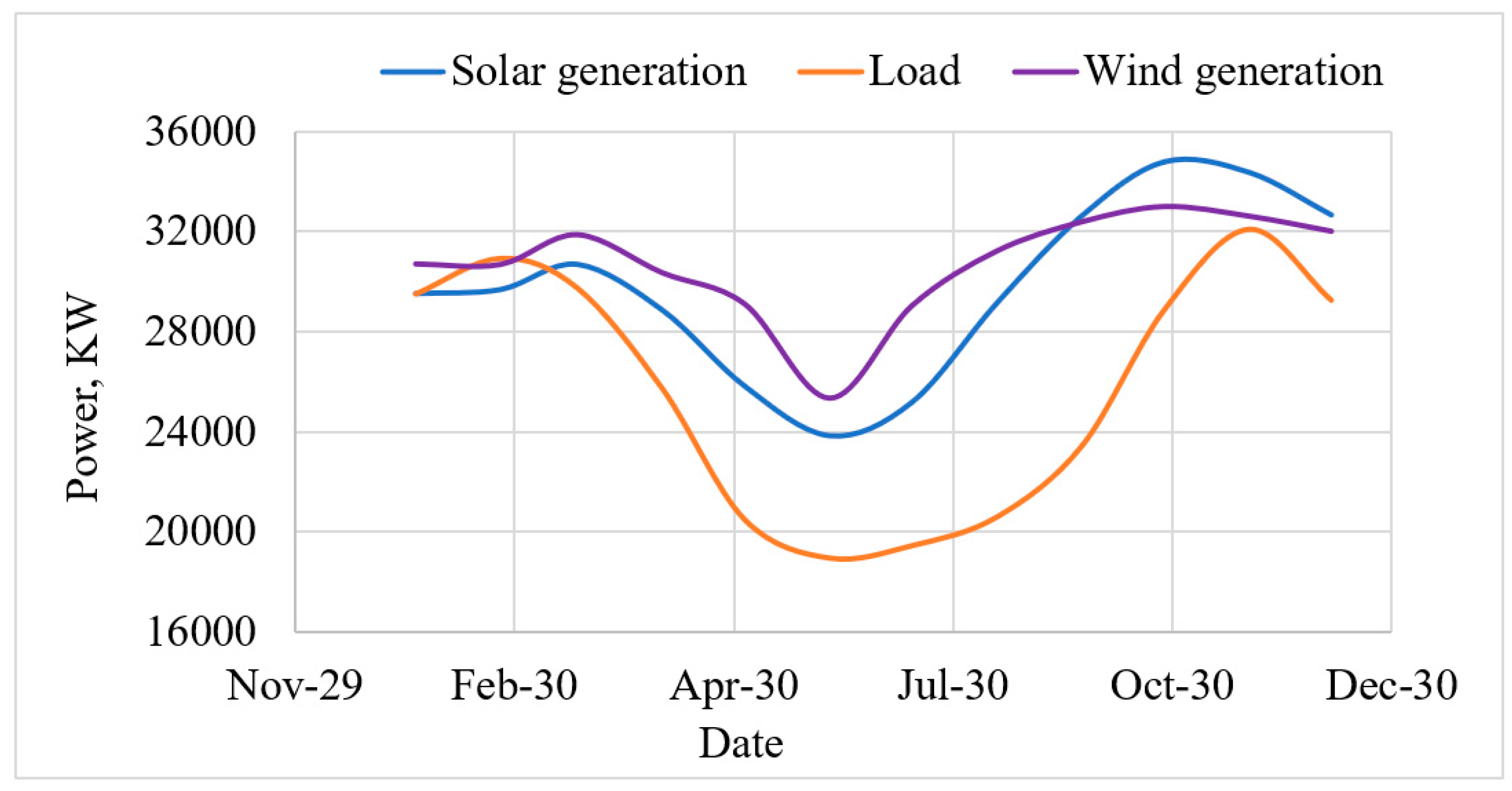 Energies 16 06247 g019