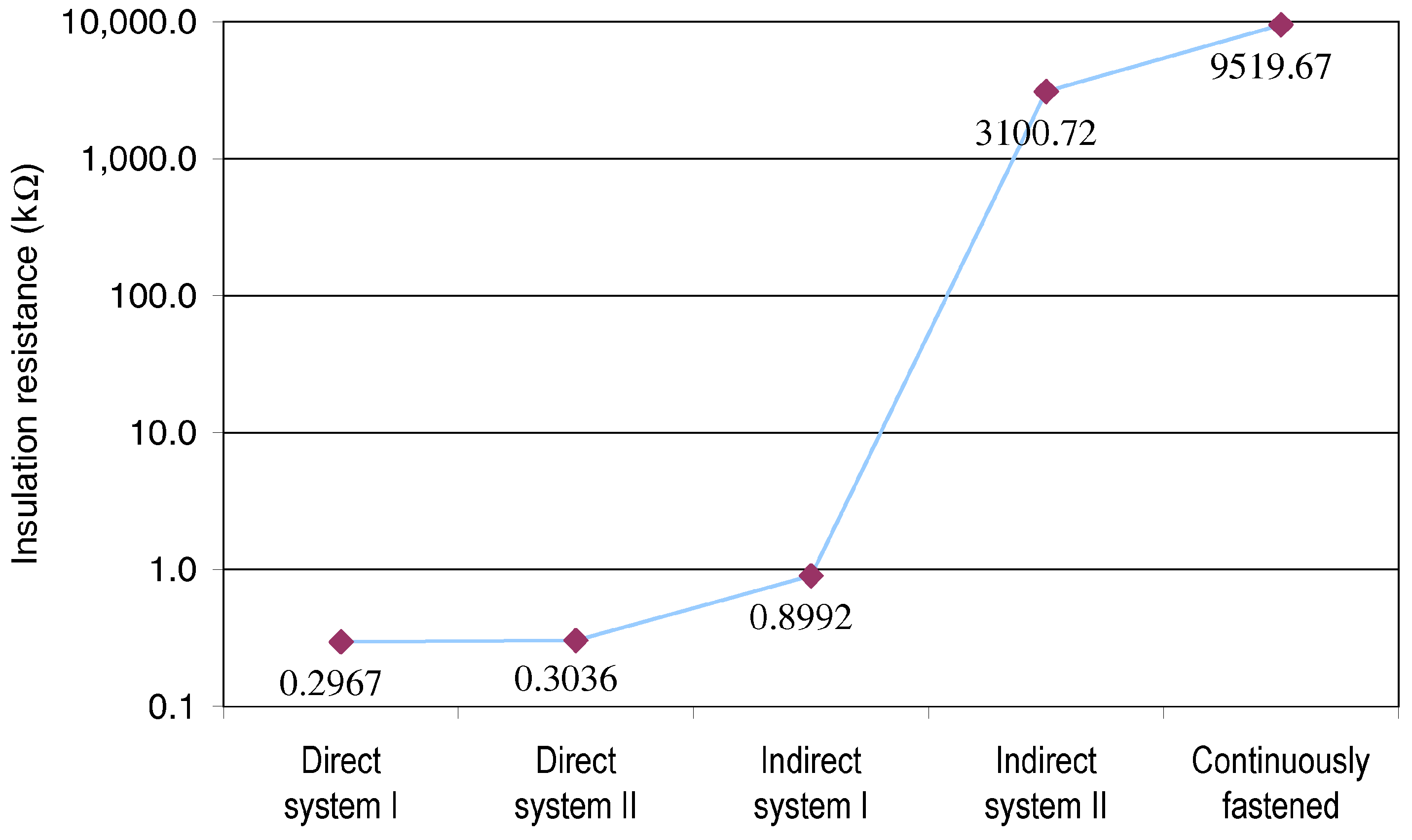 Energies 16 06252 g005 Energies 16 06252 g005