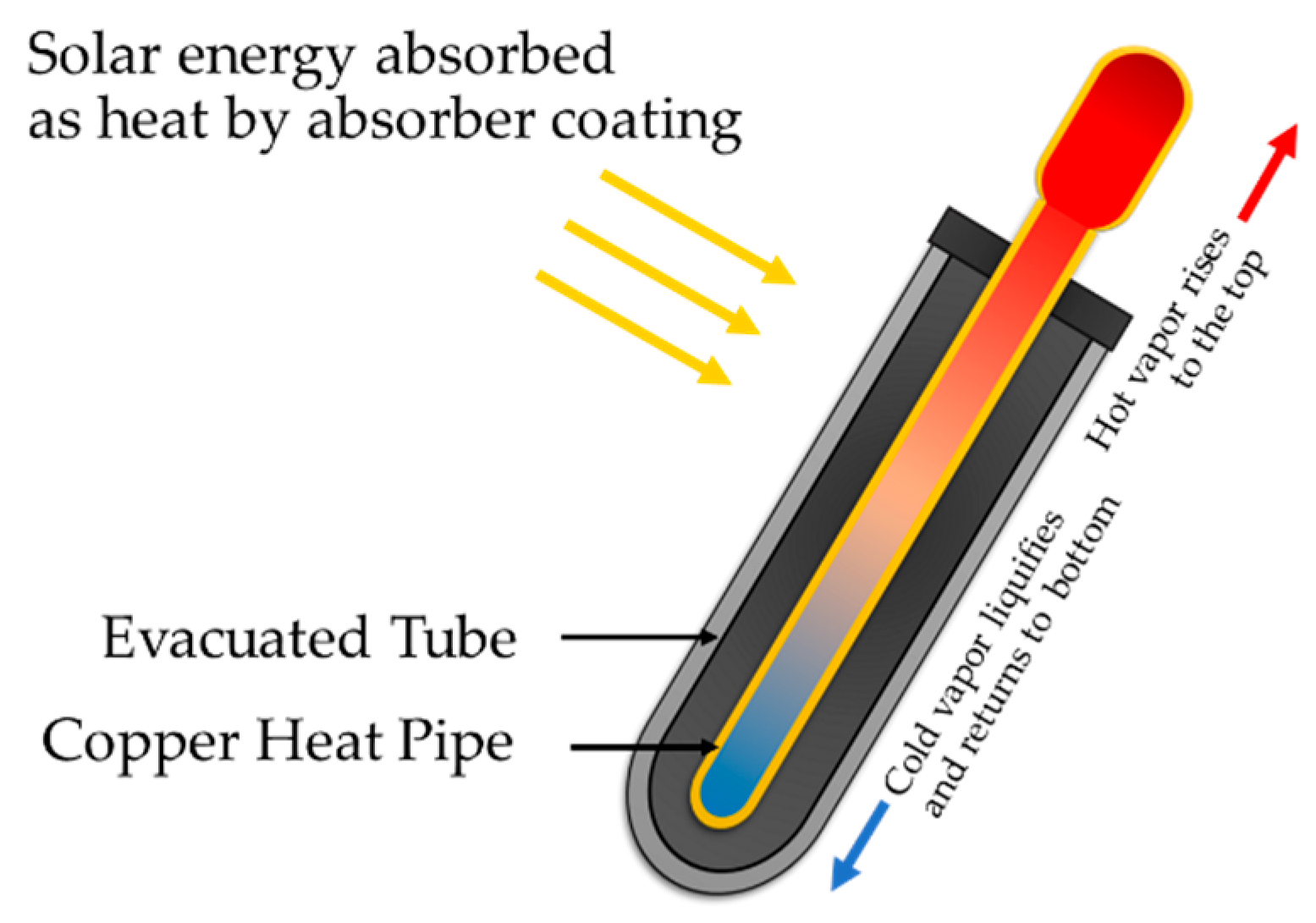 Energies 16 06256 g003