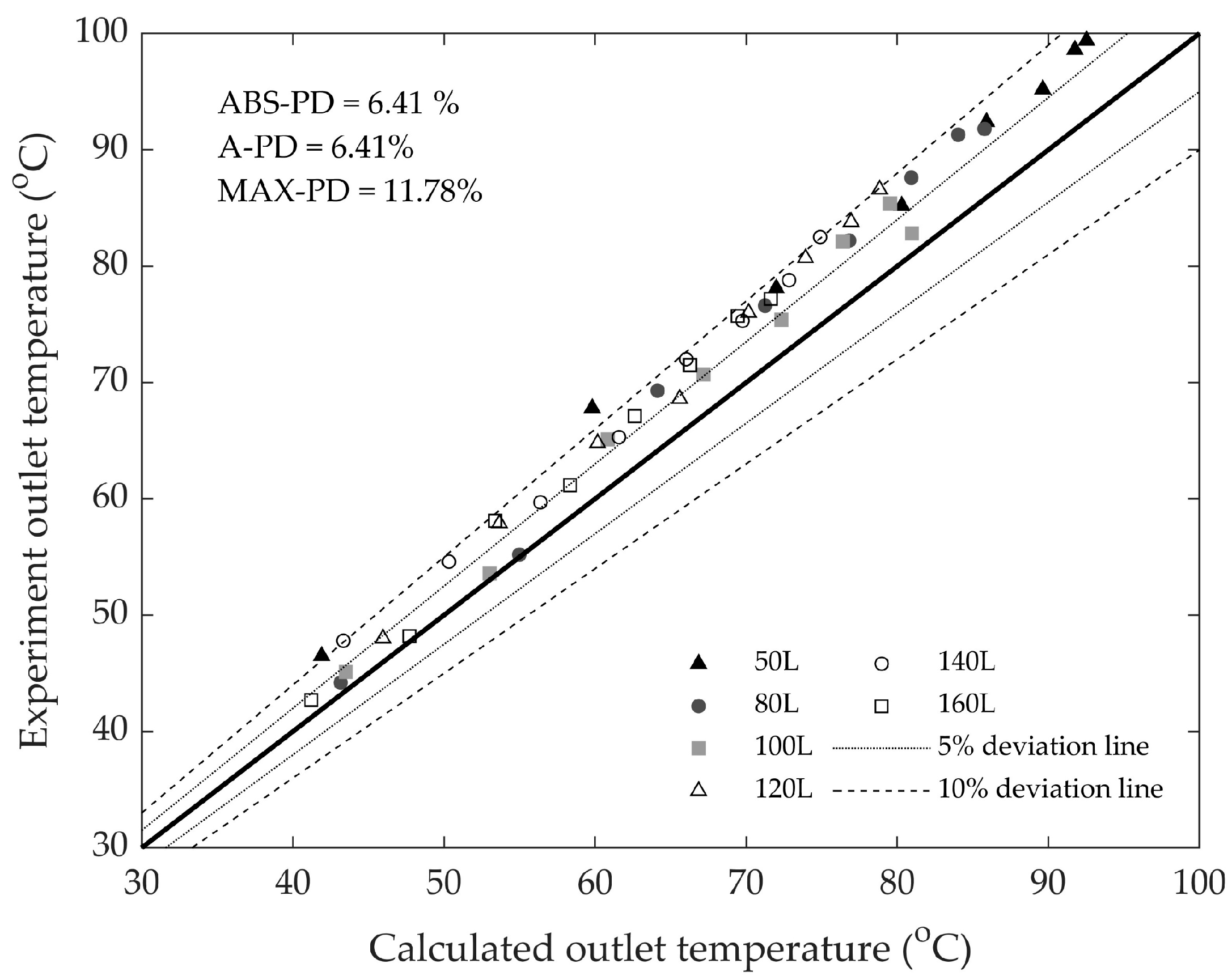 Energies 16 06256 g009