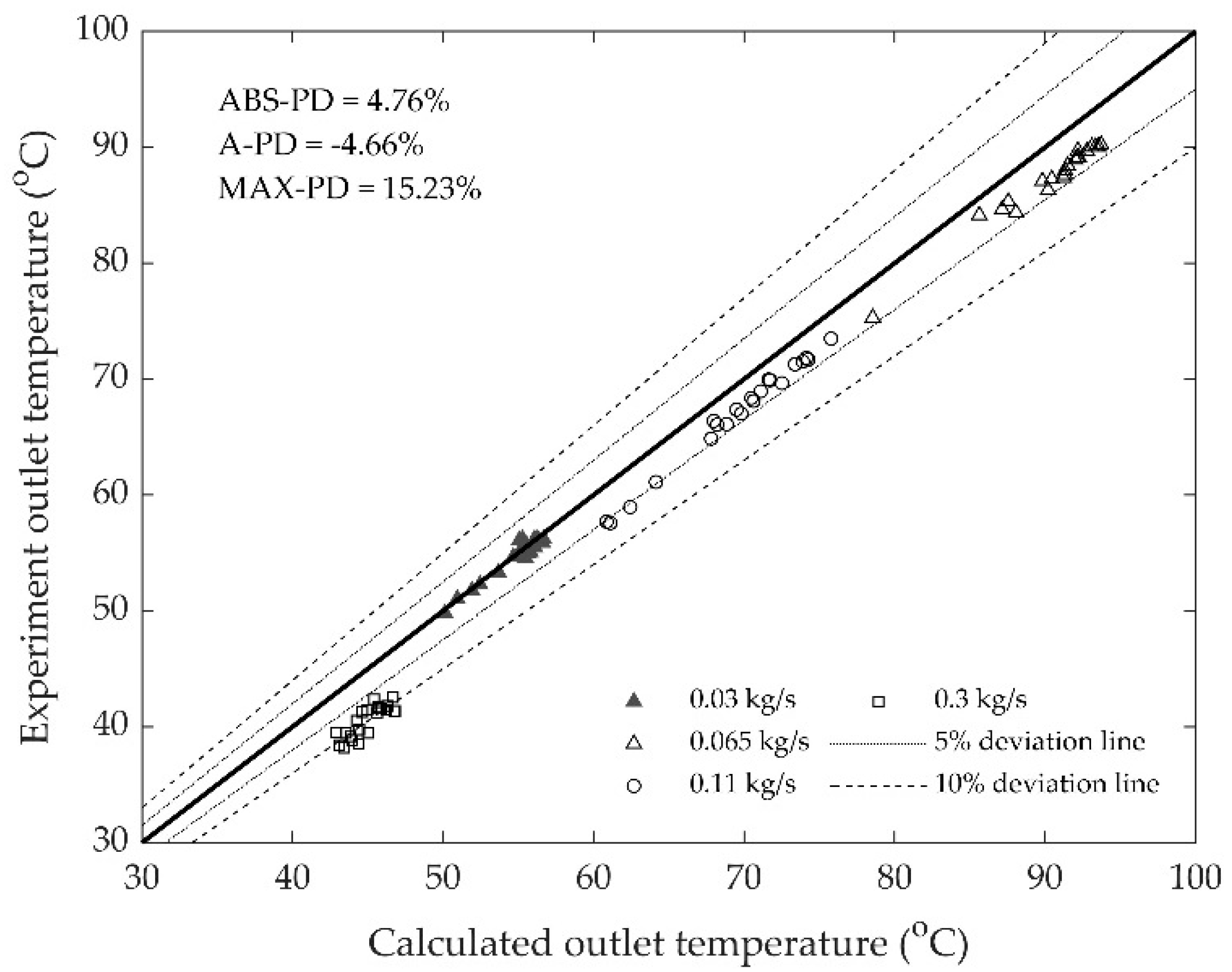 Energies 16 06256 g010