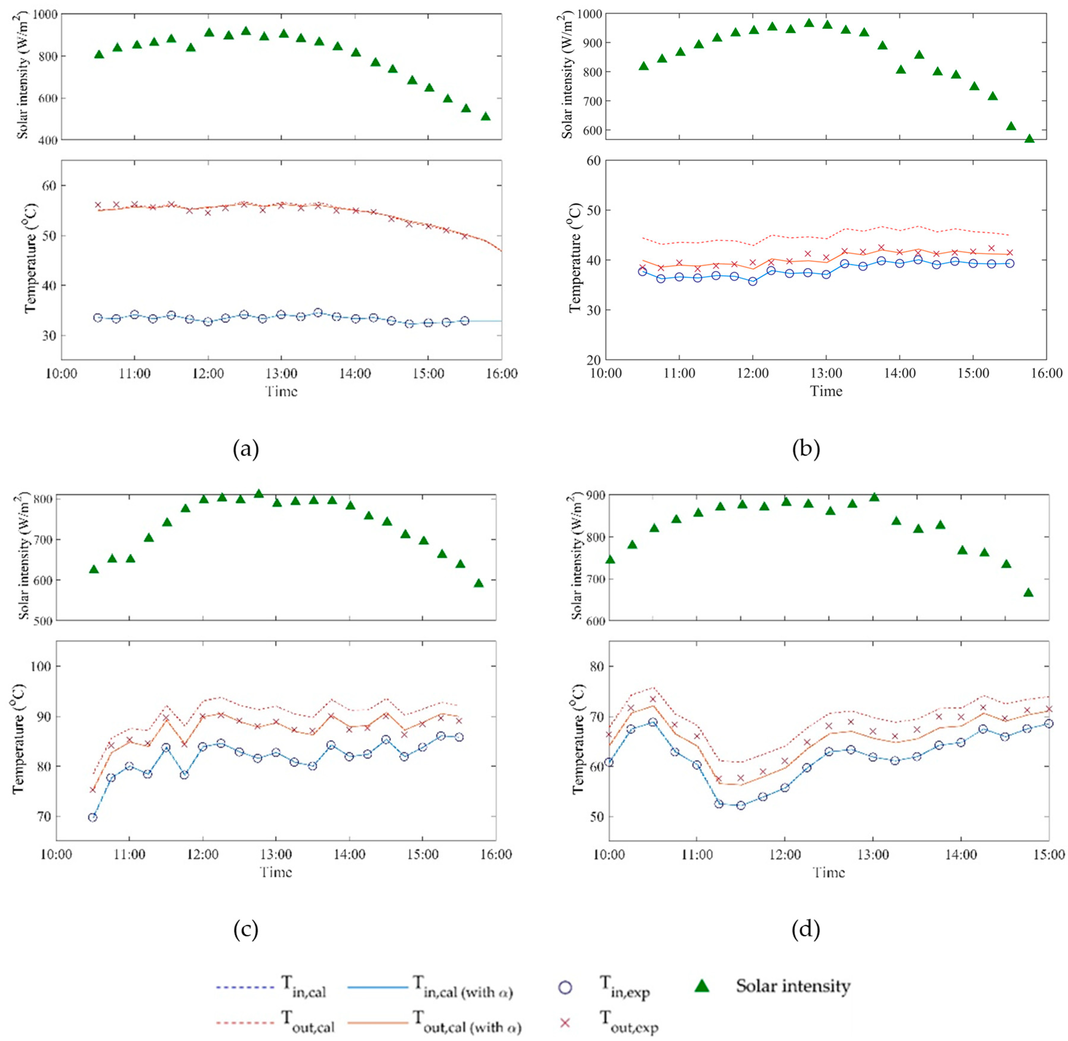 Energies 16 06256 g012