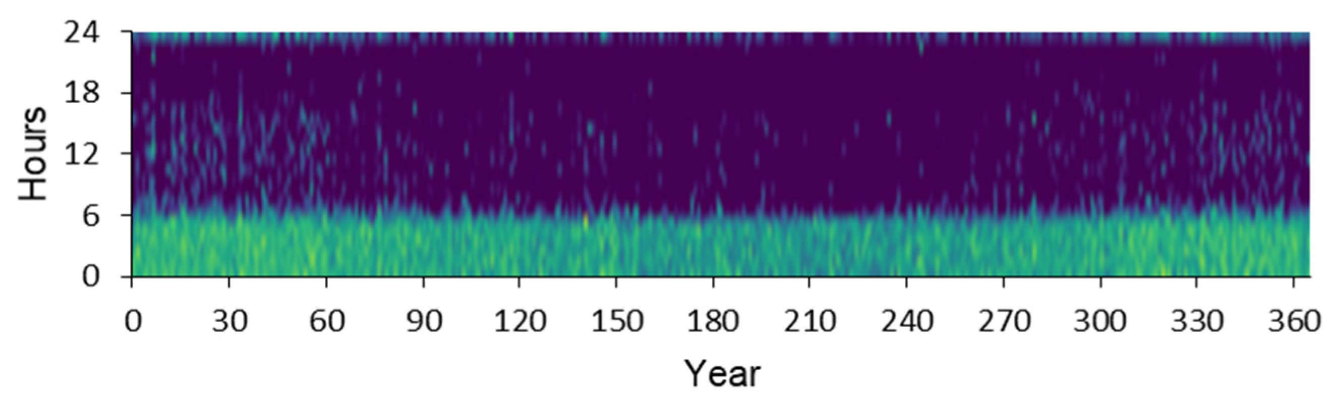 Energies 16 06257 g006