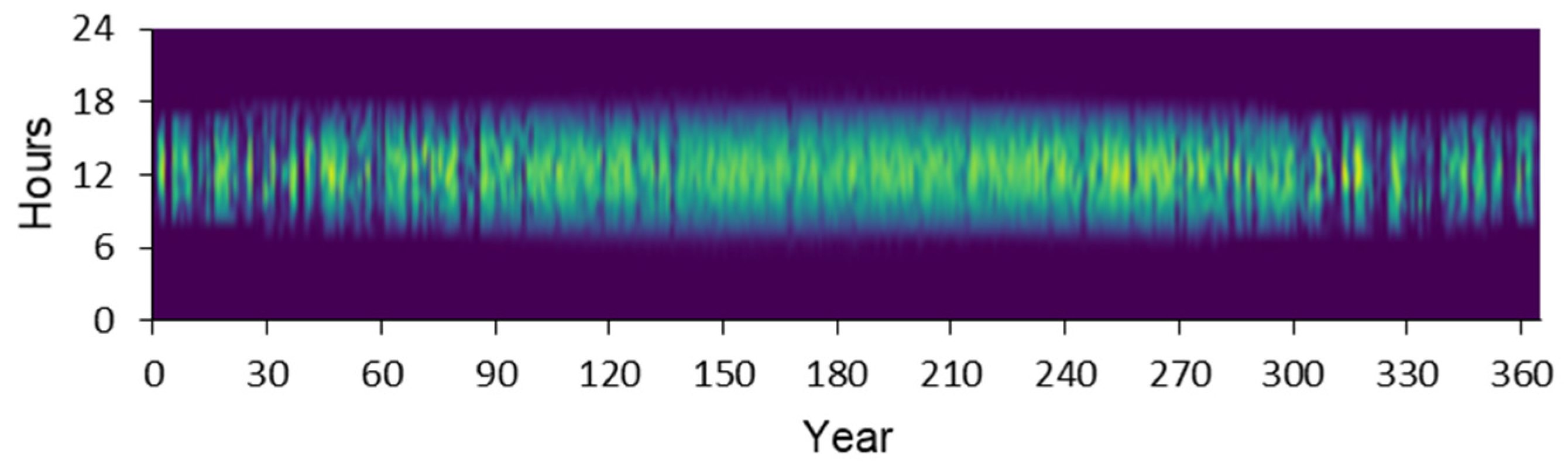Energies 16 06257 g008