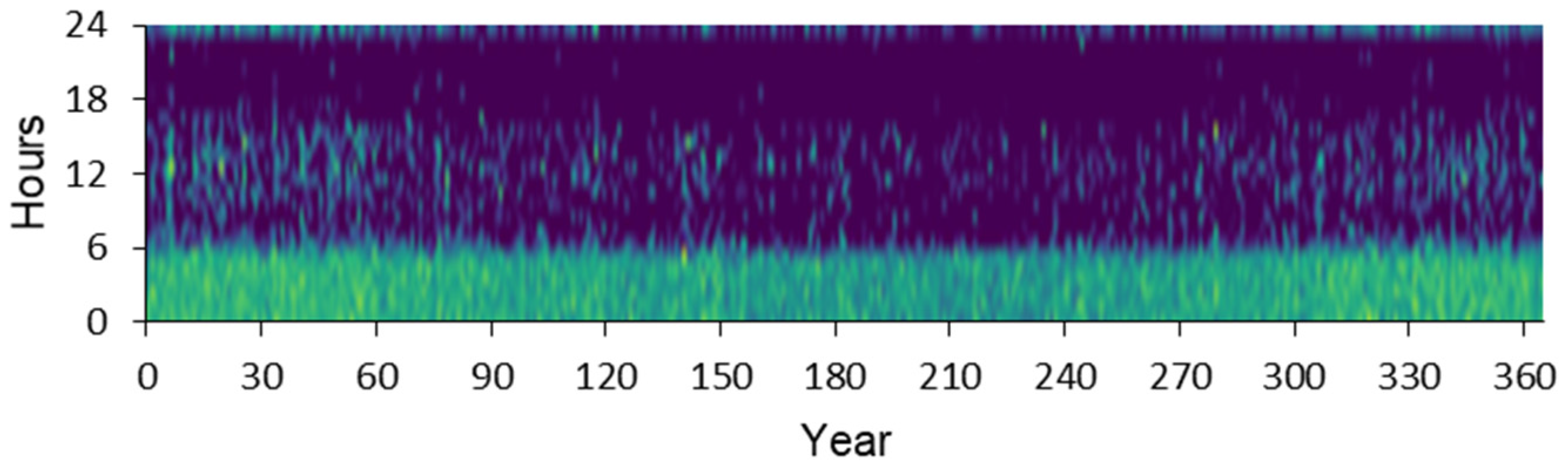 Energies 16 06257 g010