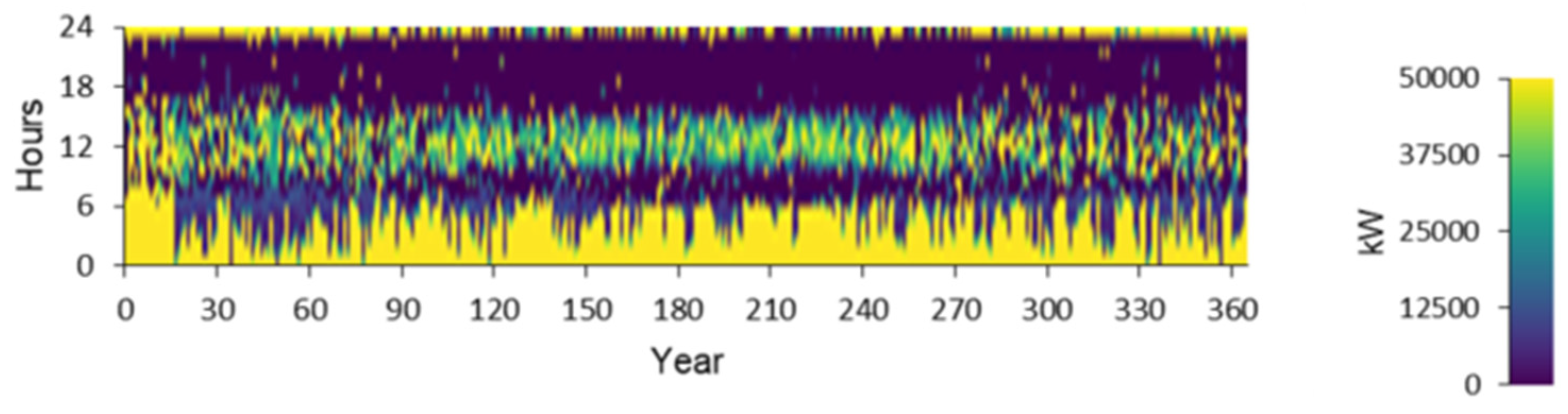 Energies 16 06257 g012