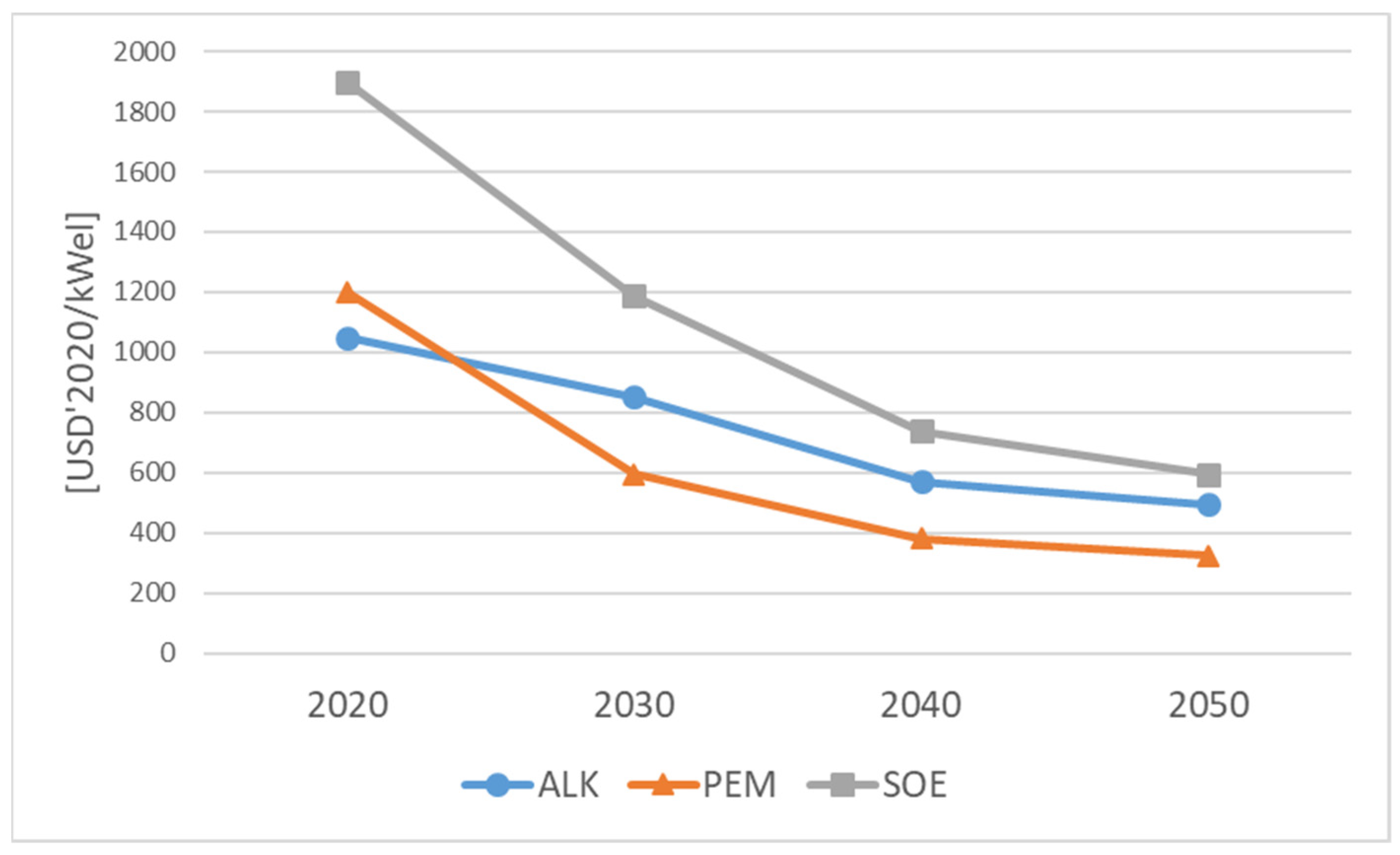 Energies 16 06261 g003