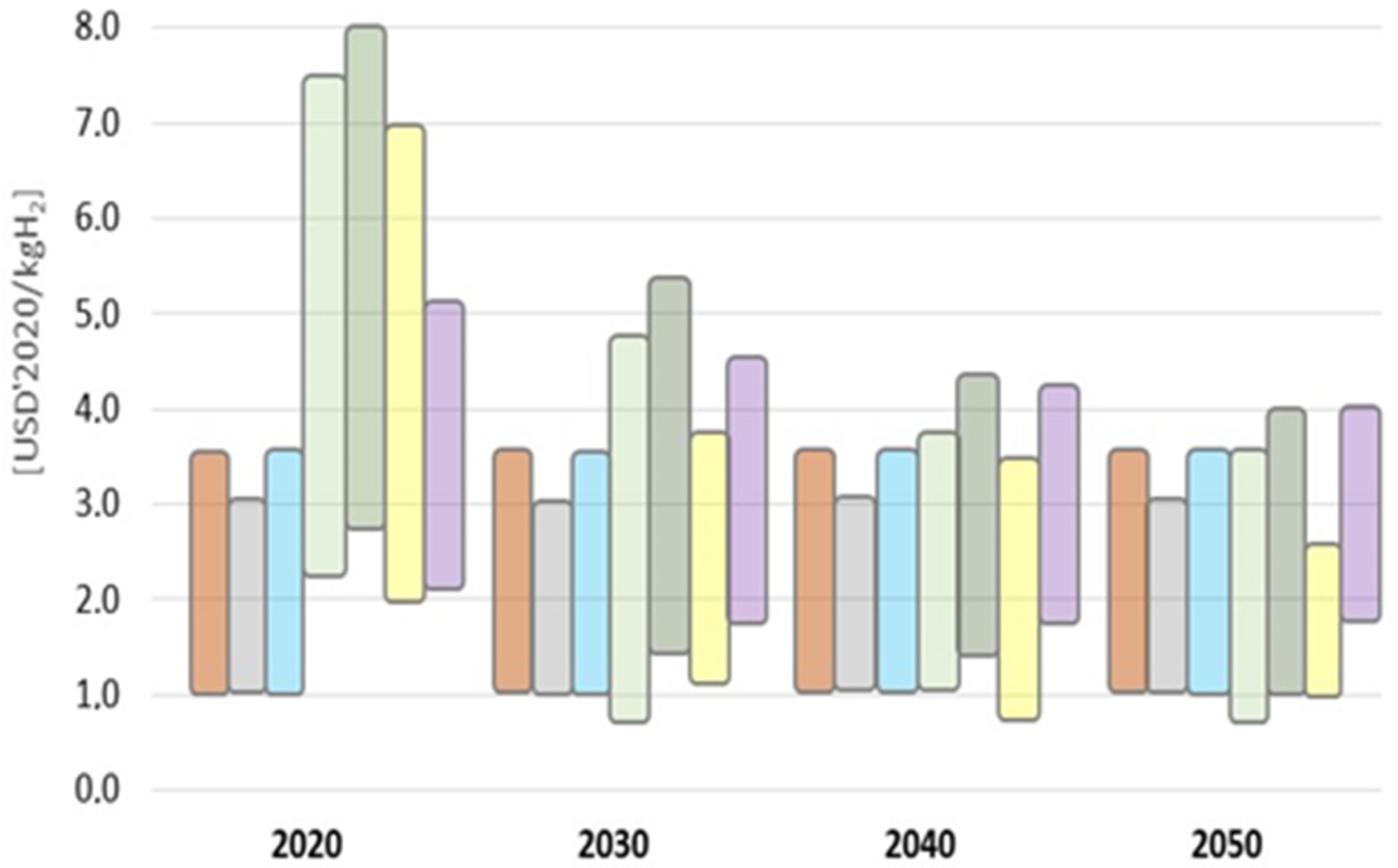 Energies 16 06261 g004