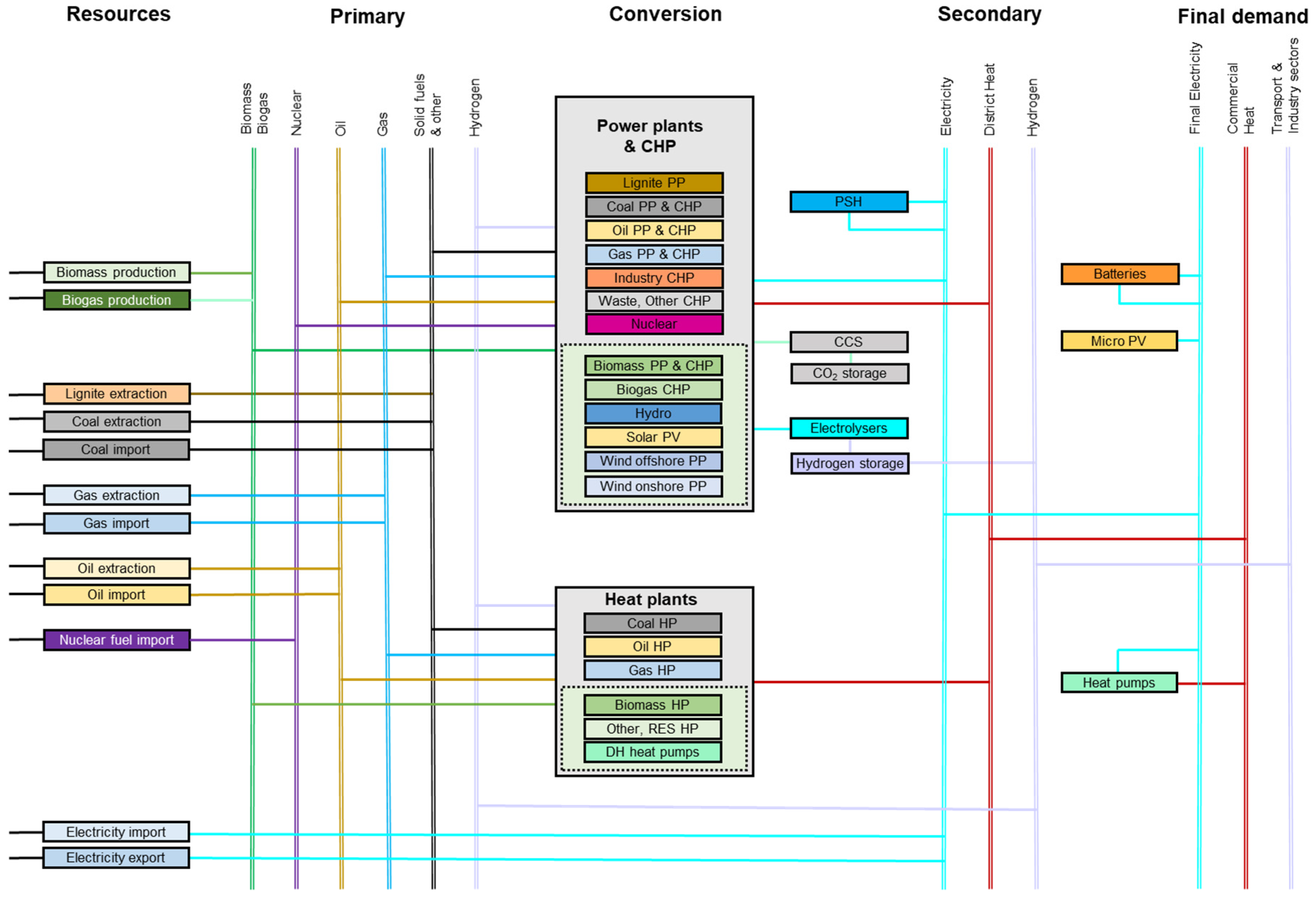 Energies 16 06261 g006