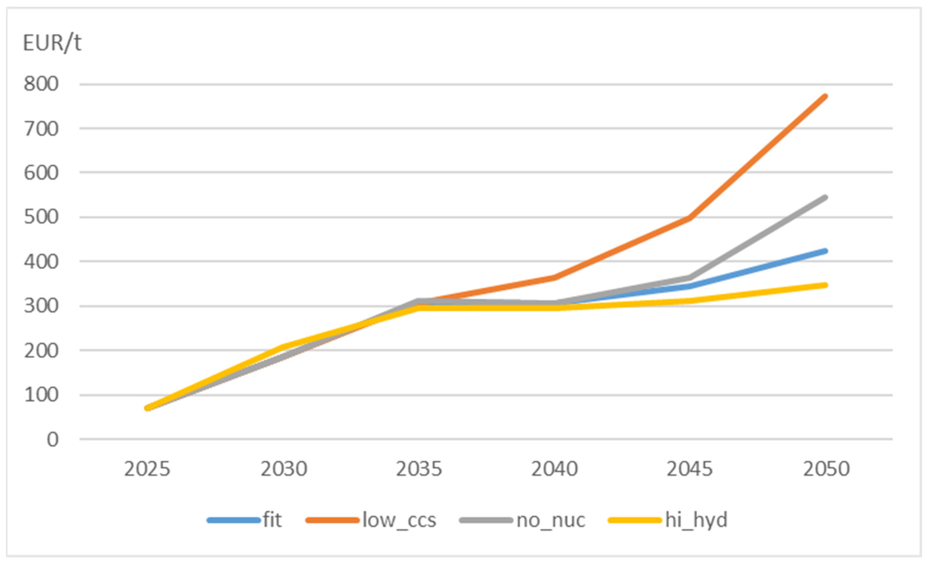 Energies 16 06261 g007