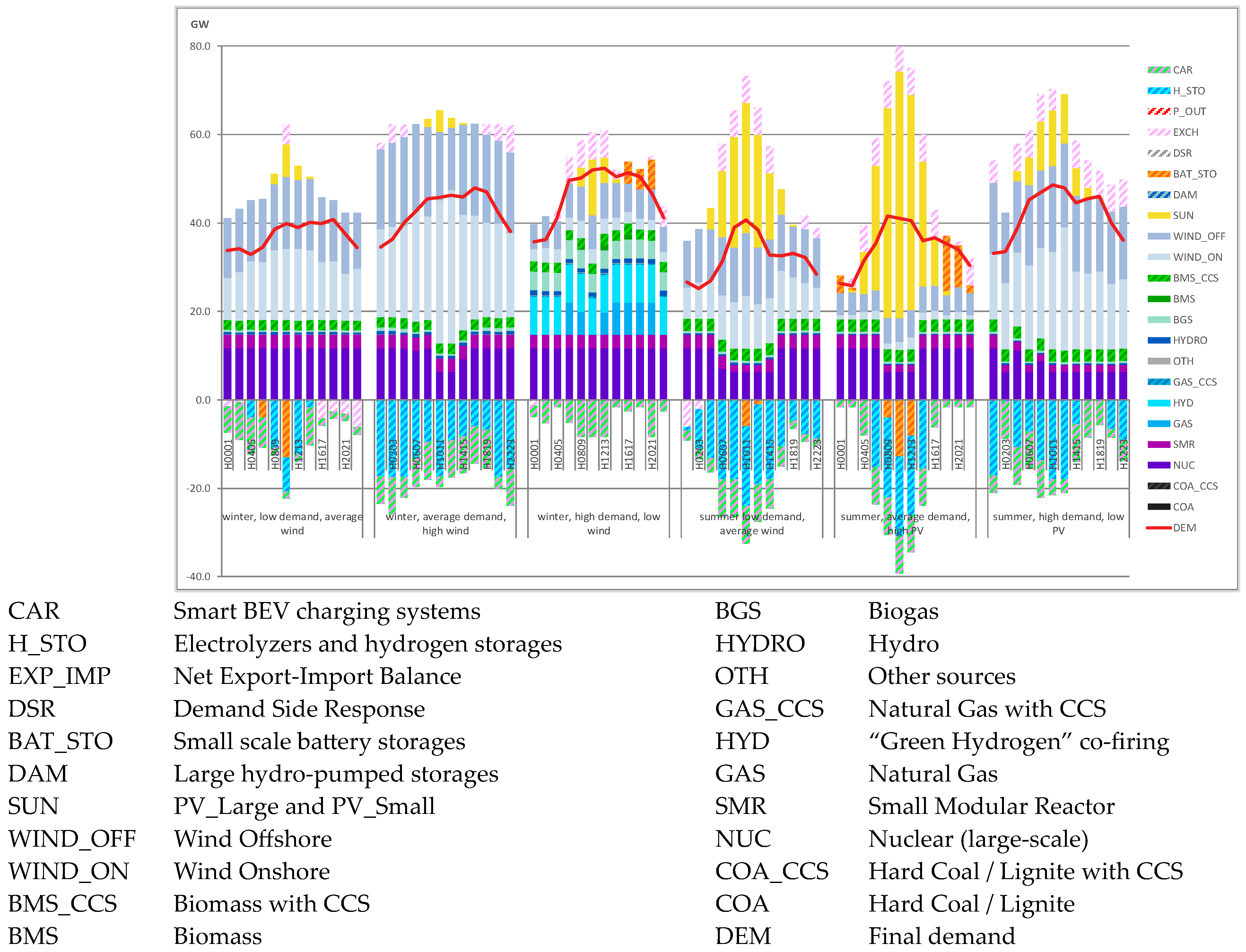 Energies 16 06261 g009