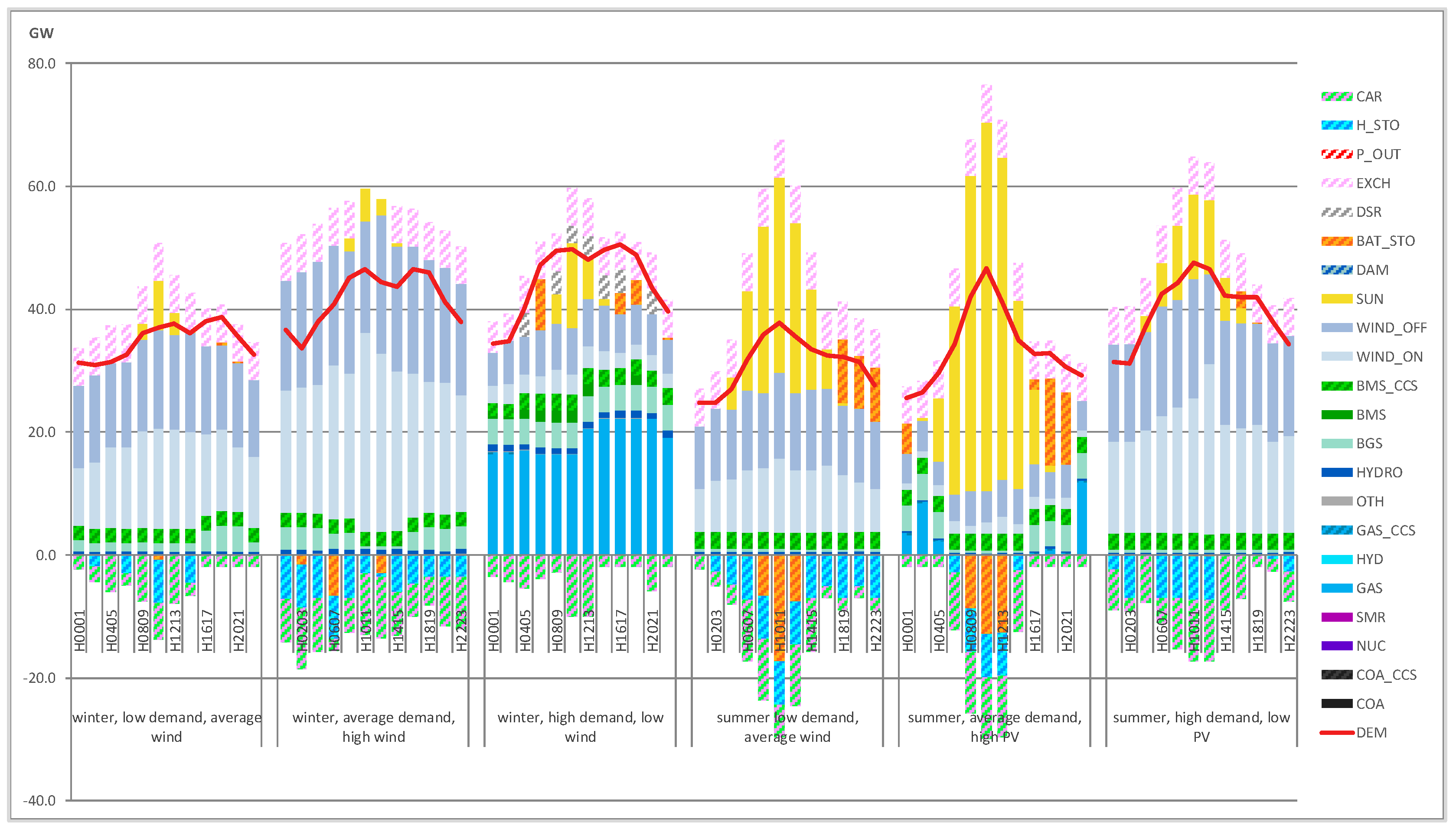 Energies 16 06261 g010