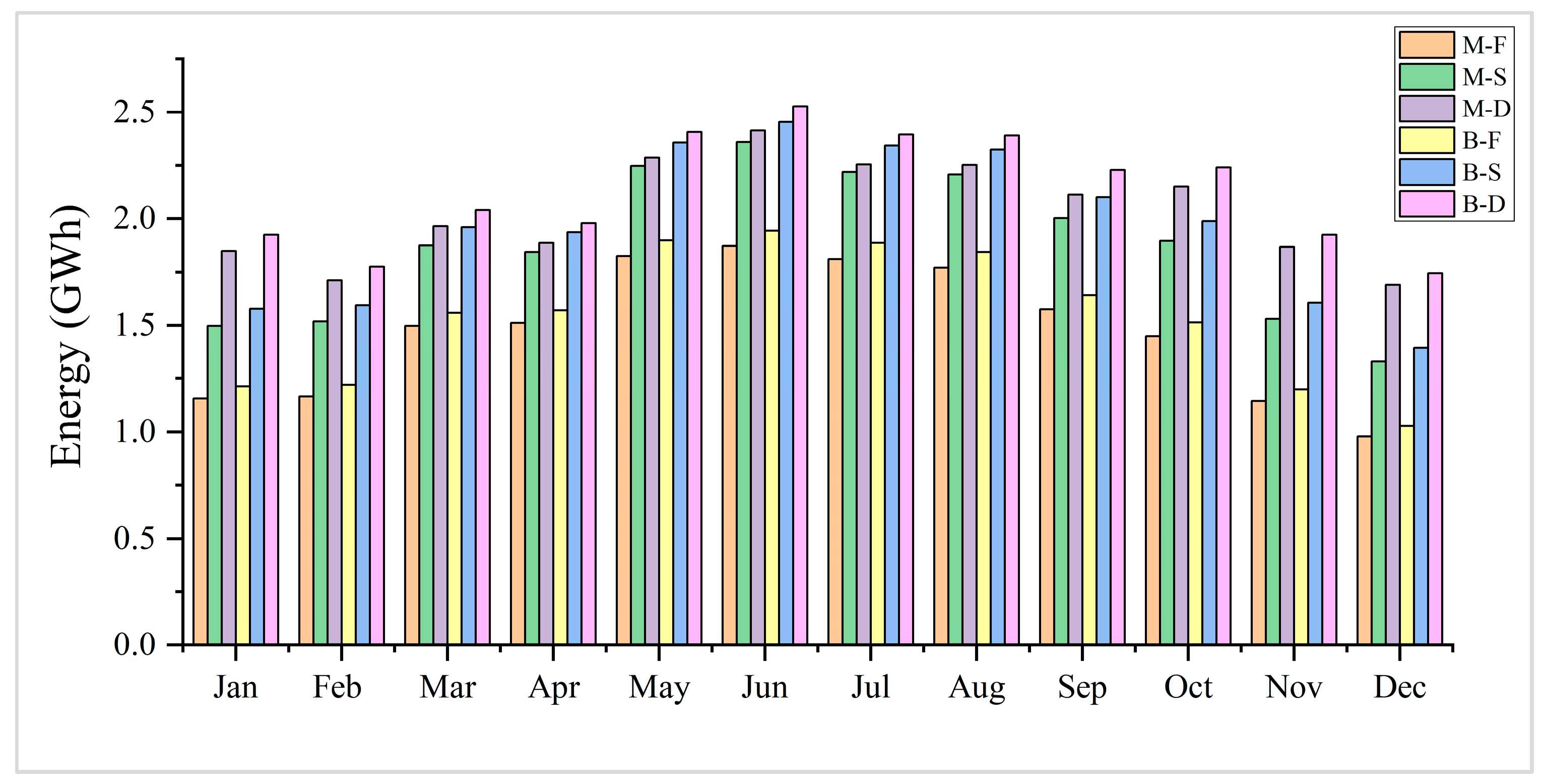 Energies 16 06262 g006