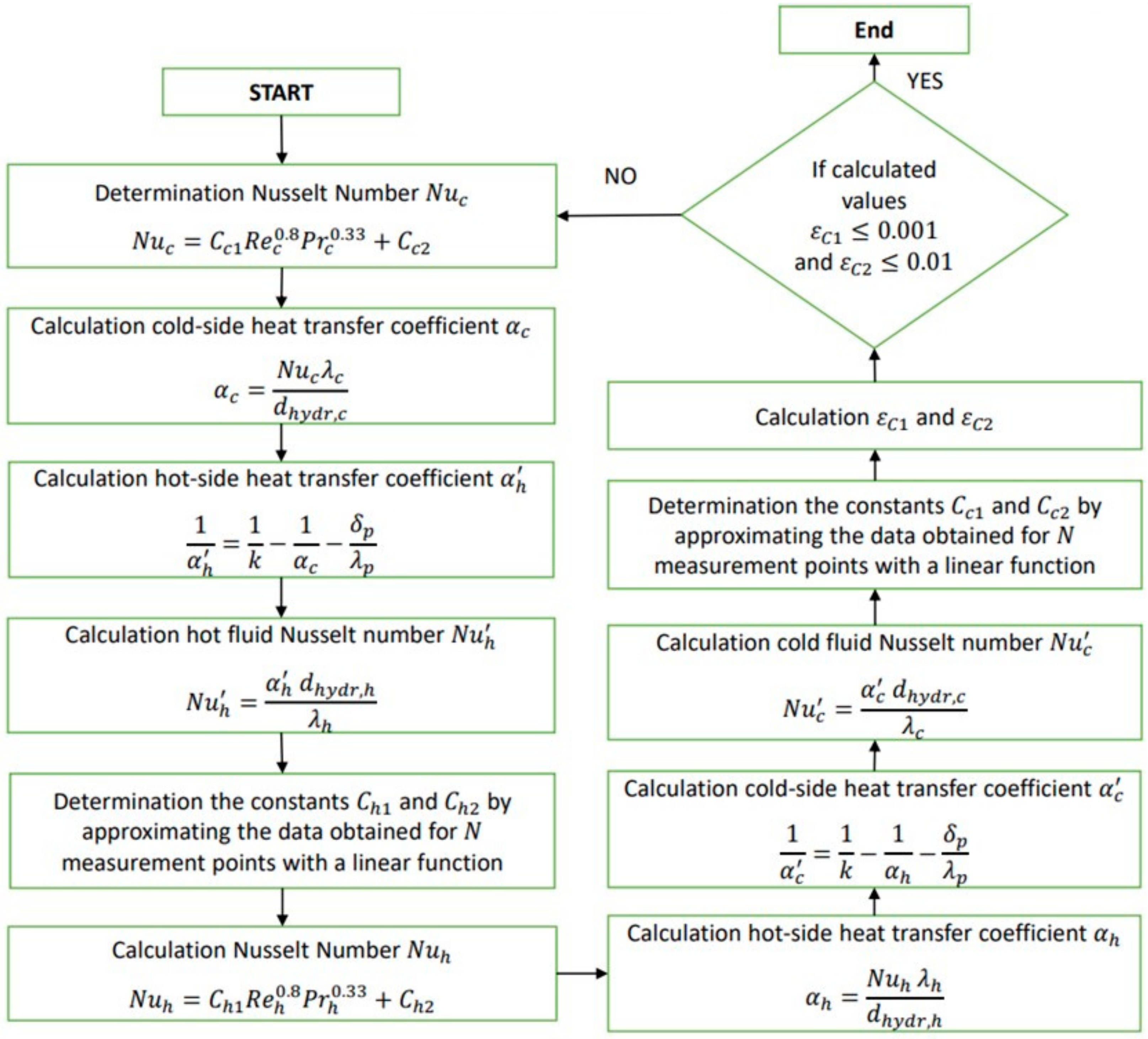 Energies 16 06264 g005