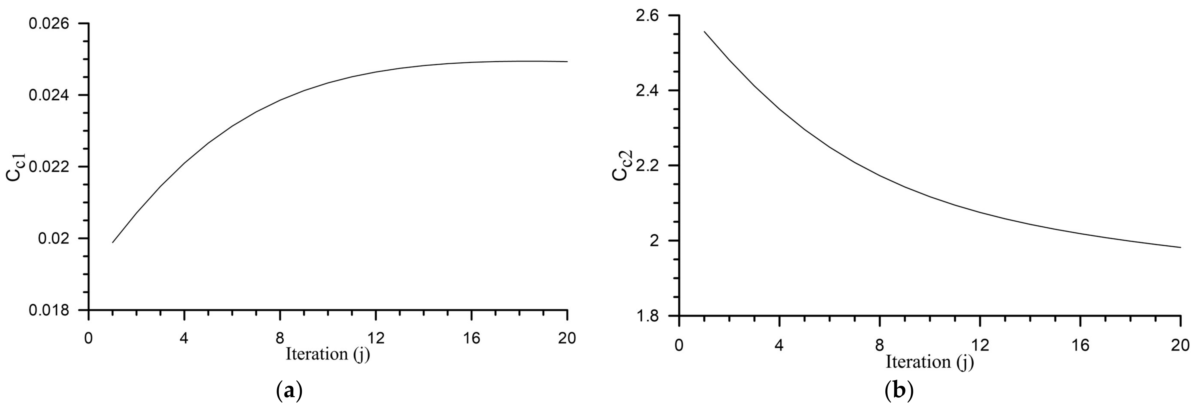 Energies 16 06264 g006