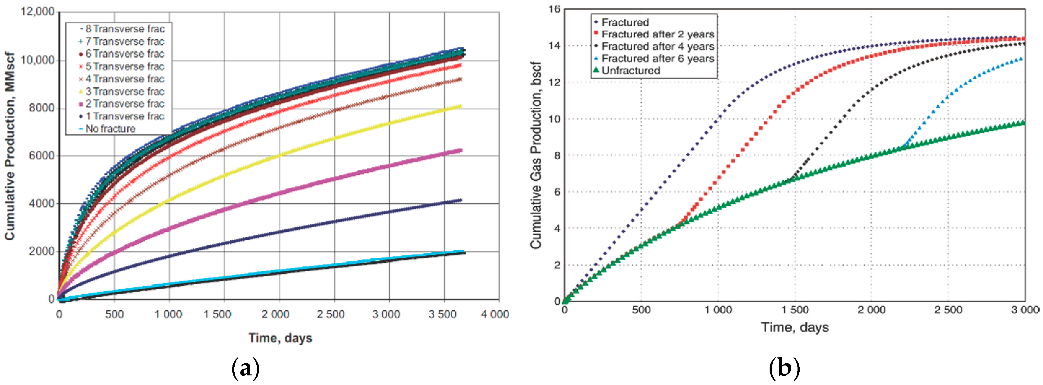 Energies 16 06265 g003