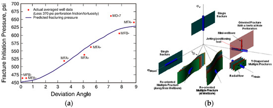 Energies 16 06265 g004