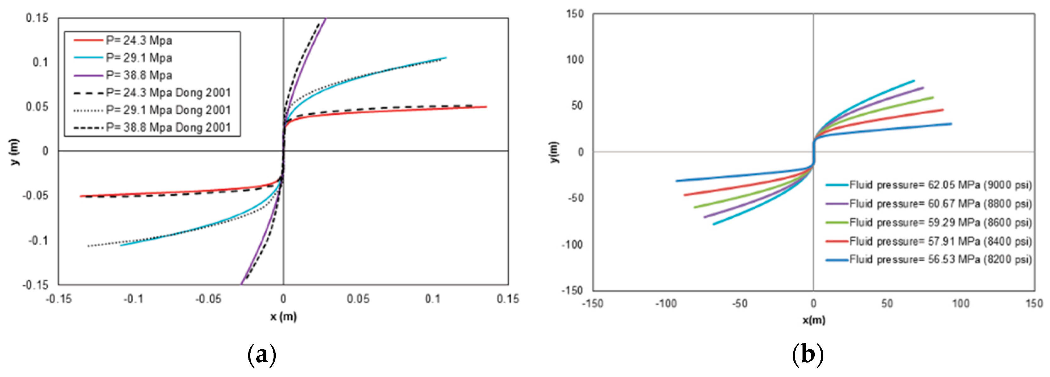 Energies 16 06265 g005a