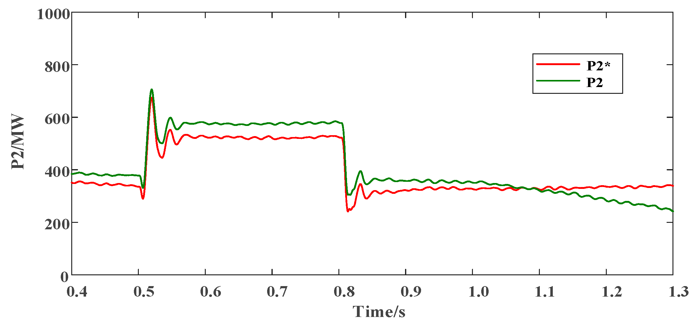 Energies 16 06276 g015