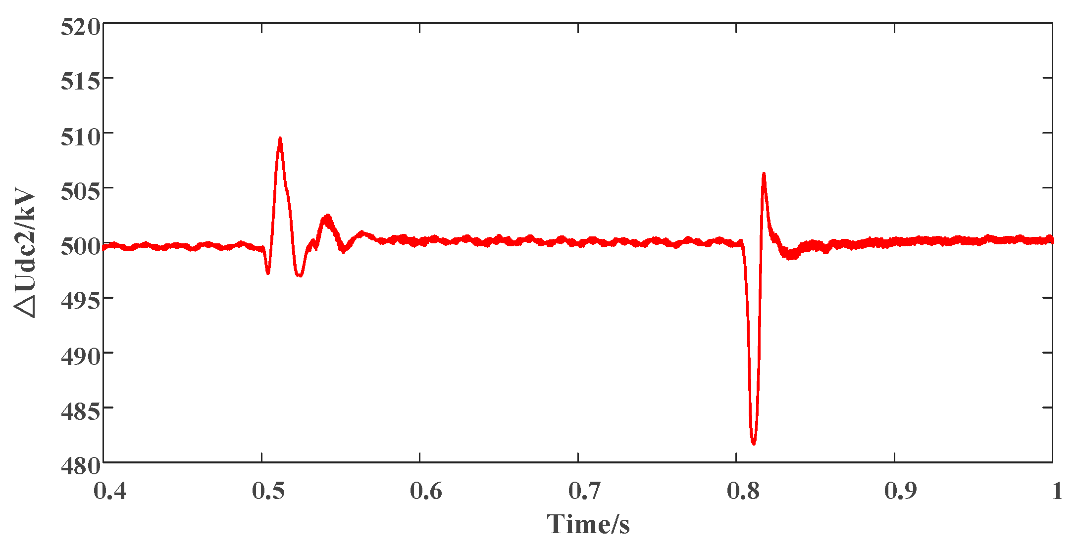Energies 16 06276 g018