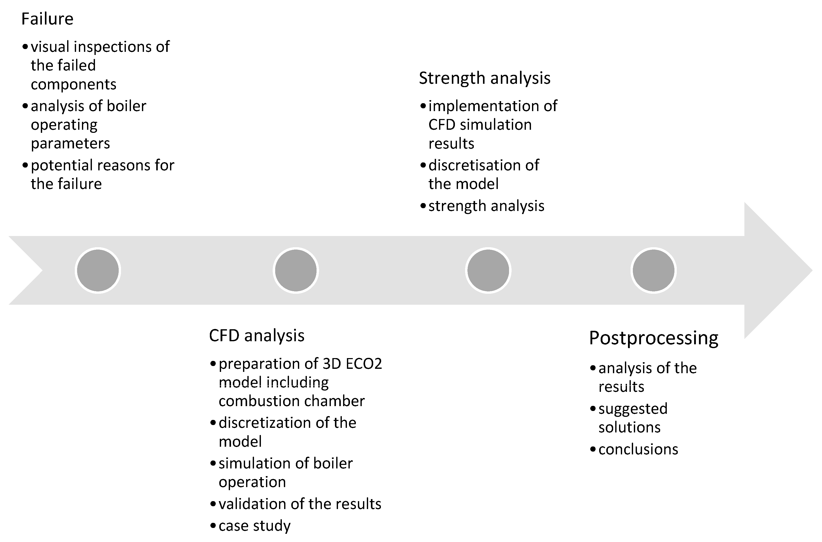 Energies 16 06278 g001