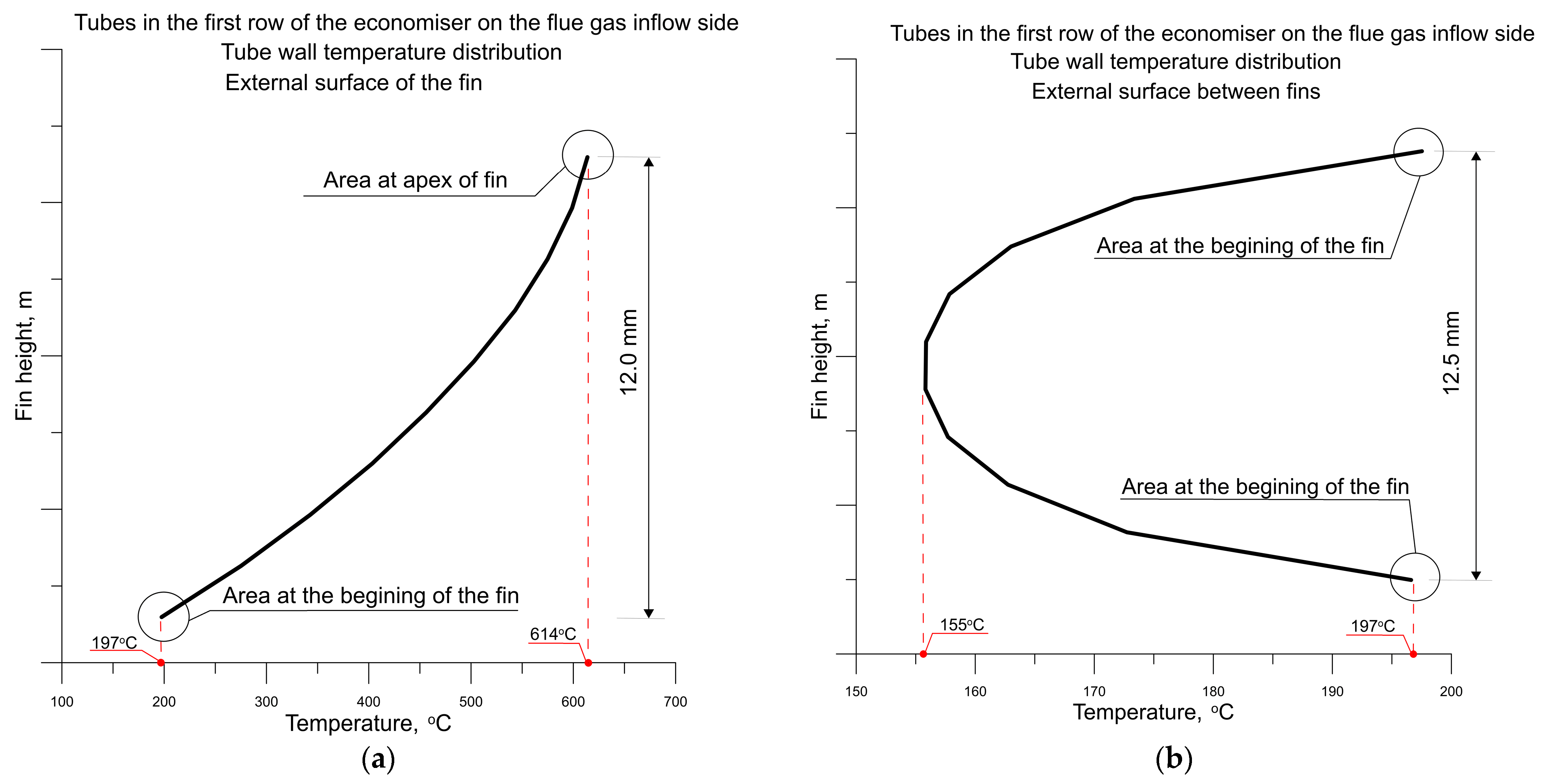 Energies 16 06278 g008