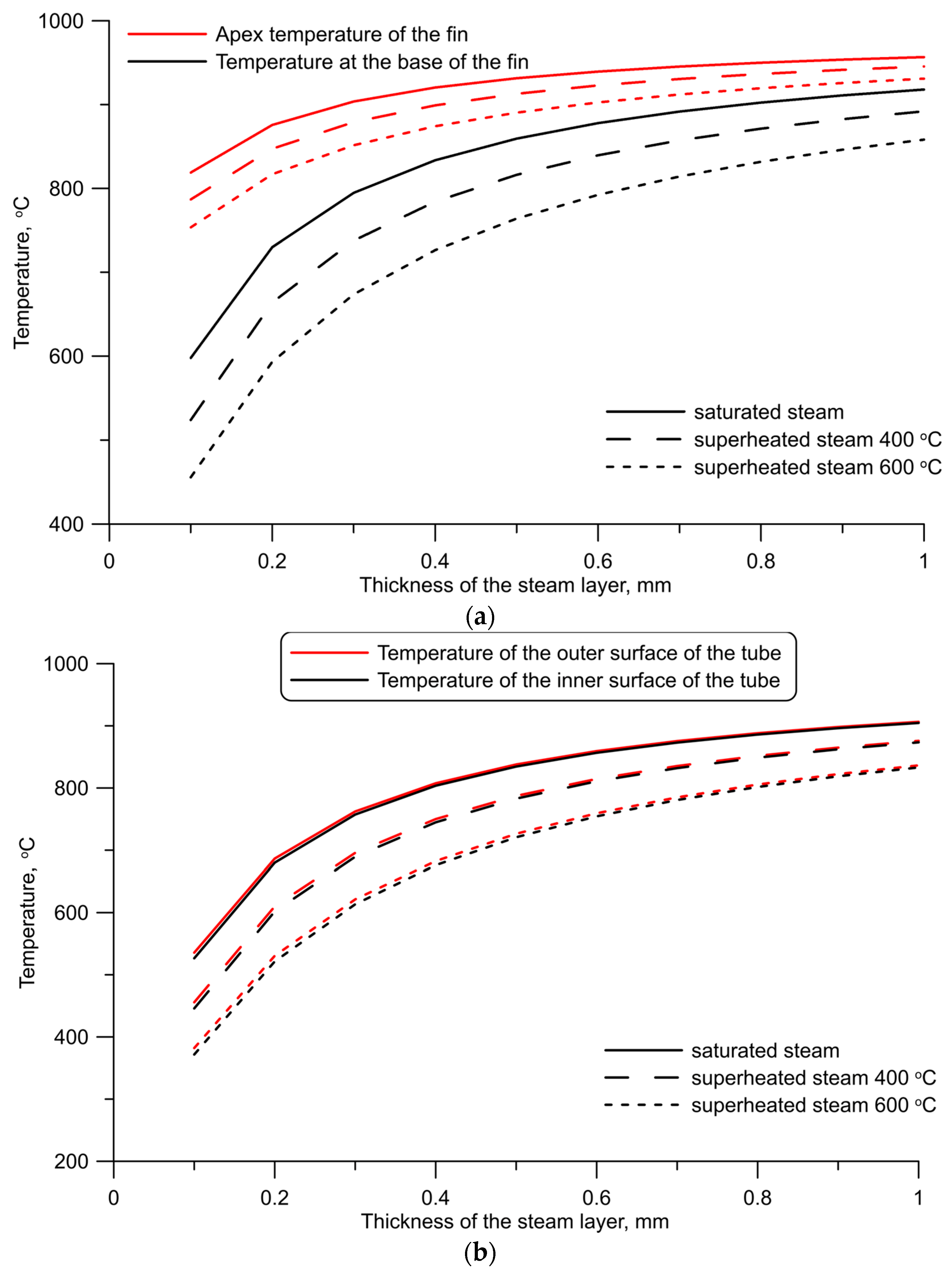 Energies 16 06278 g016