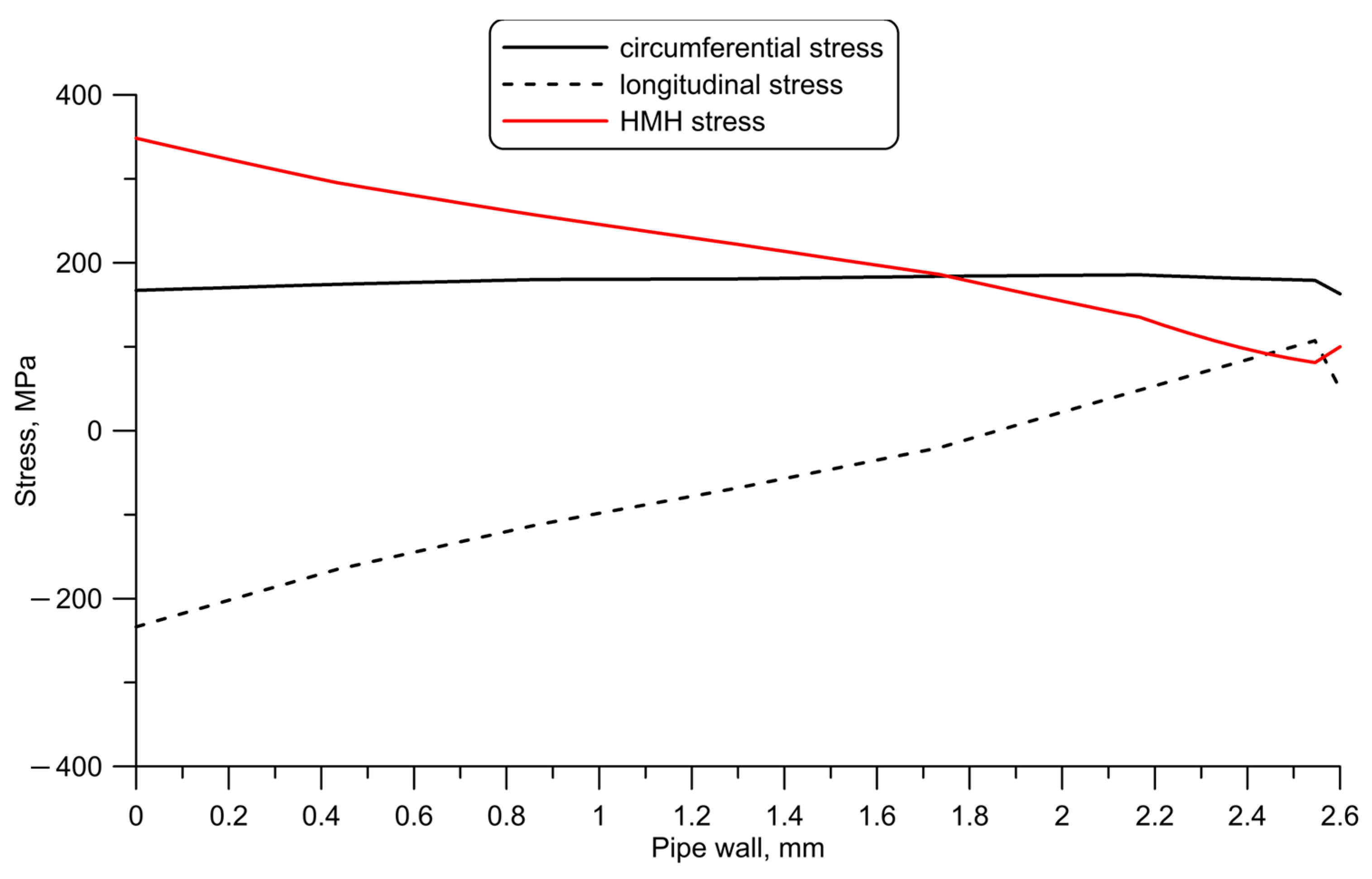 Energies 16 06278 g017