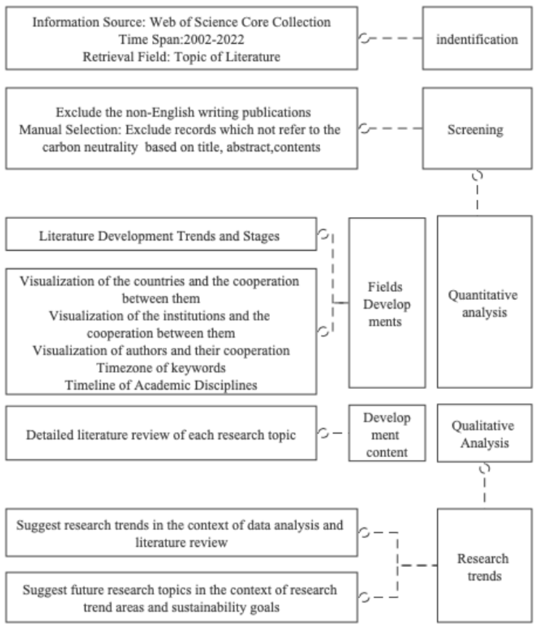 Energies 16 06279 g002