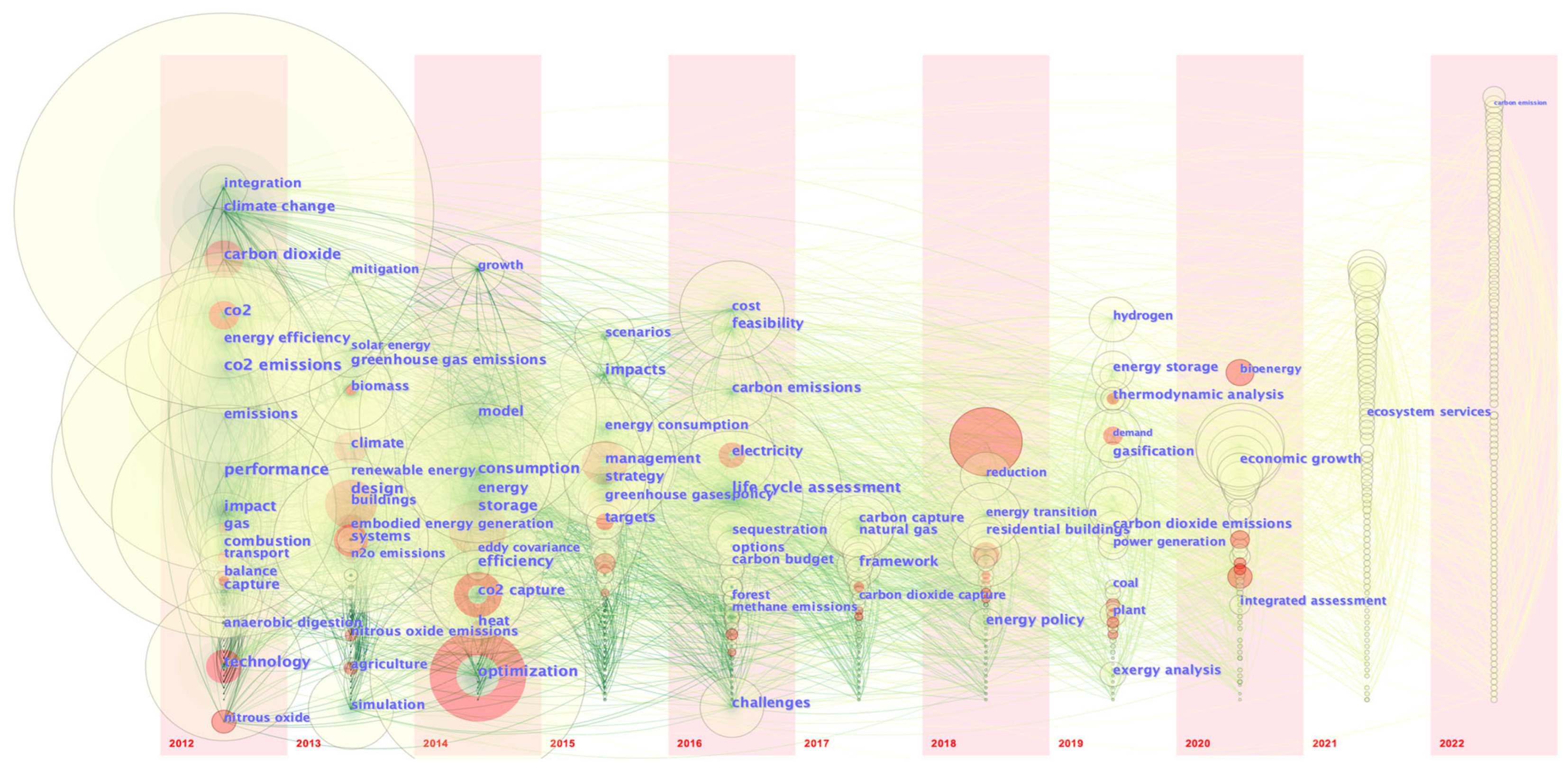 Energies 16 06279 g007