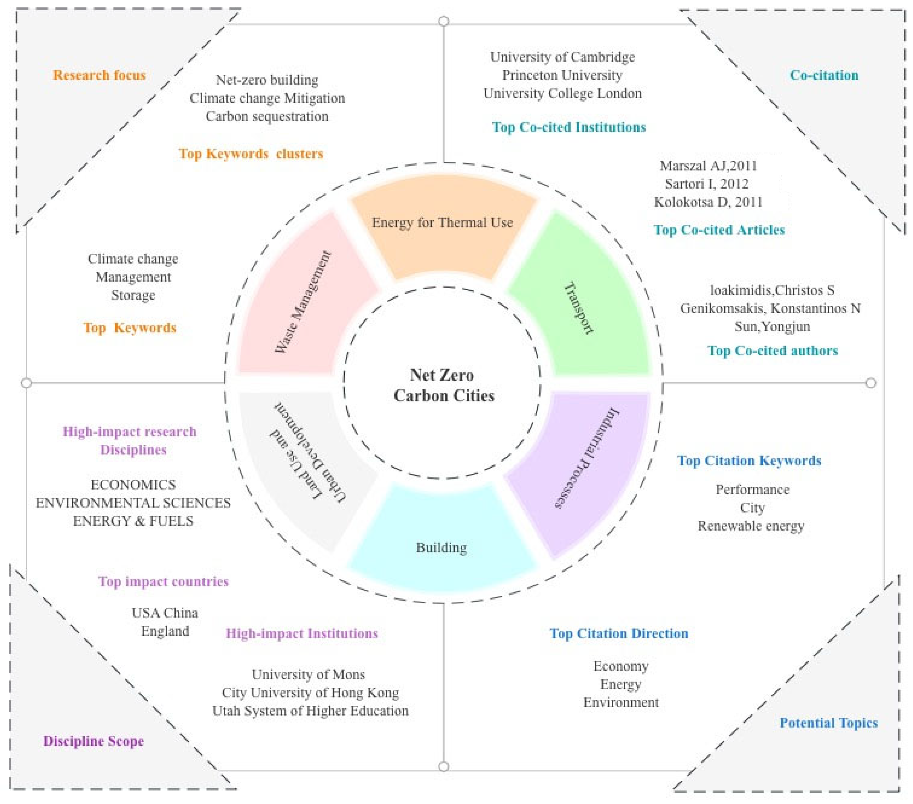 Energies 16 06279 g009