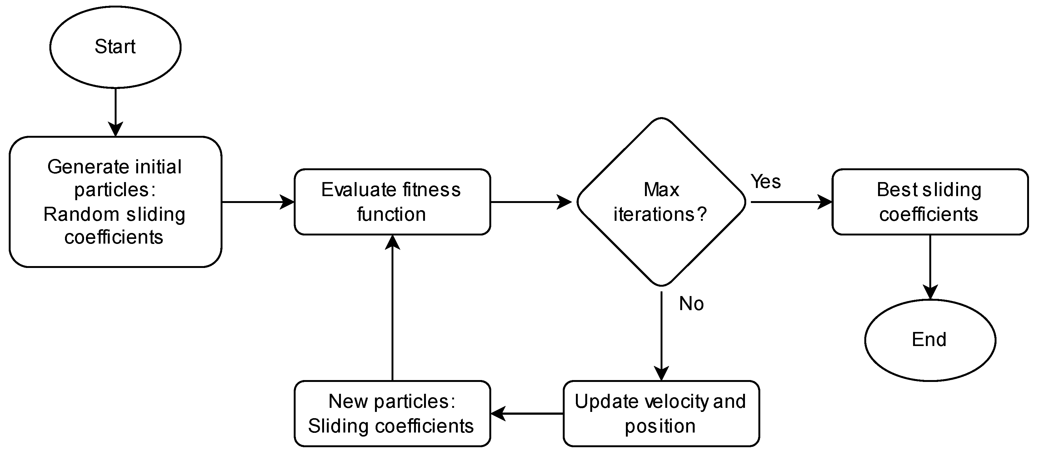 Energies 16 06282 g005 Energies 16 06282 g005