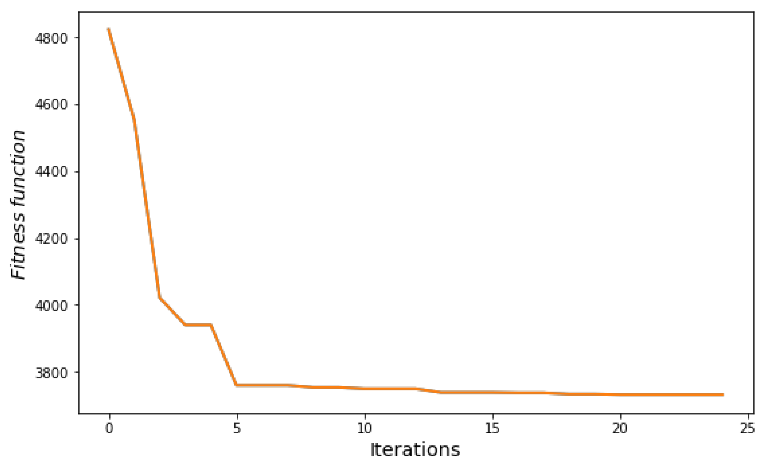 Energies 16 06282 g012 Energies 16 06282 g012