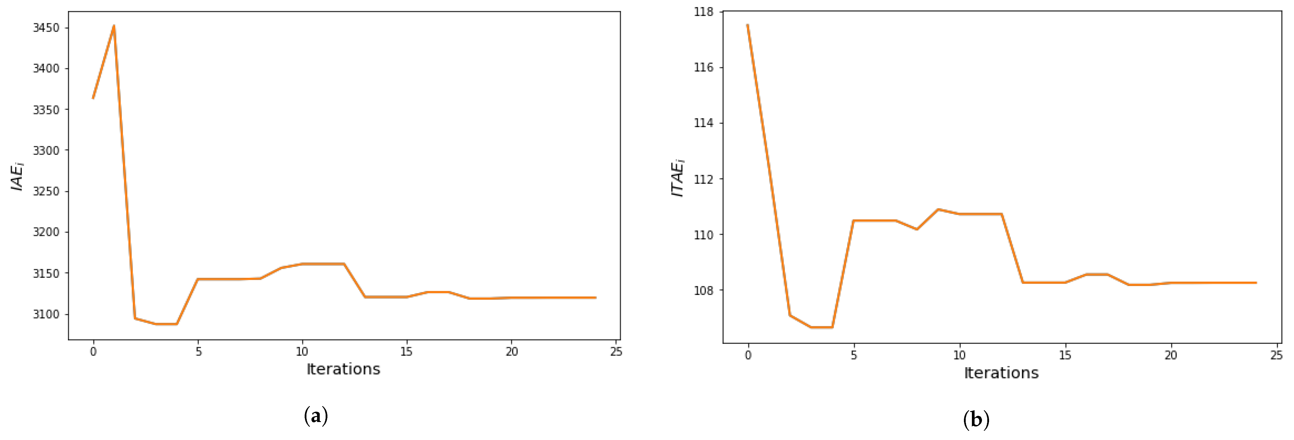 Energies 16 06282 g013 Energies 16 06282 g013