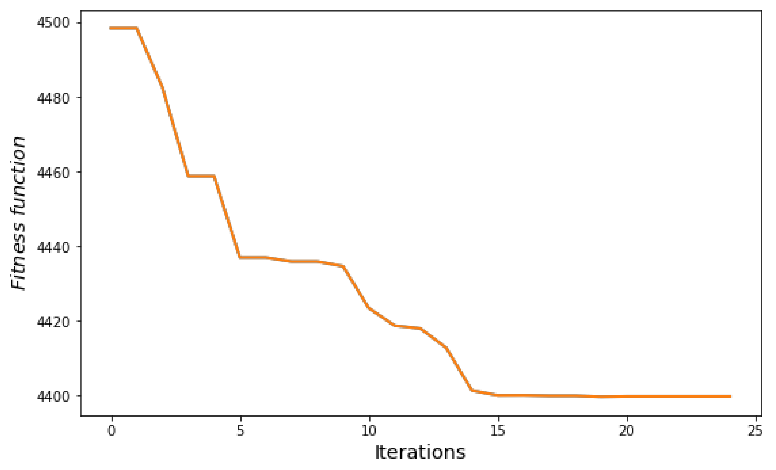 Energies 16 06282 g017 Energies 16 06282 g017