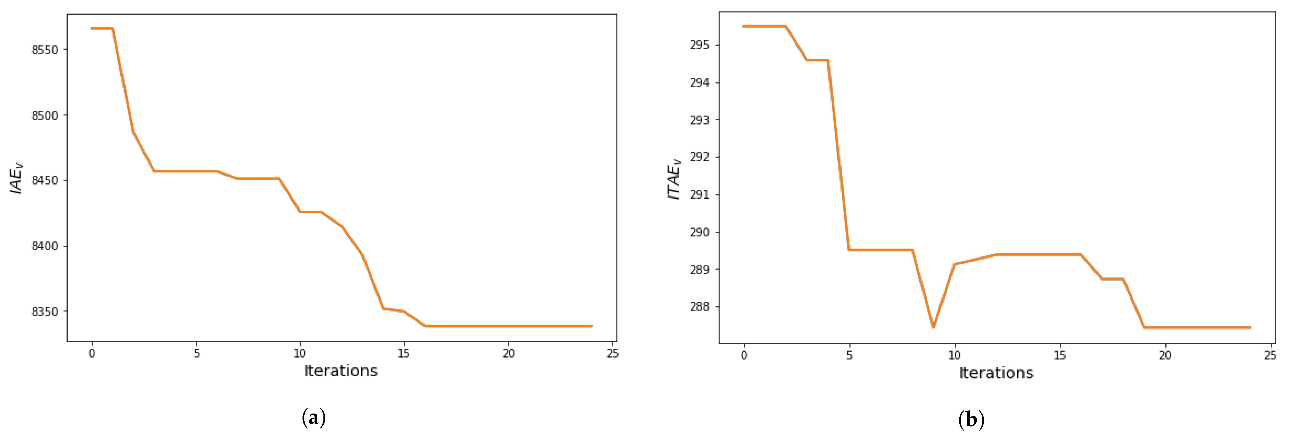 Energies 16 06282 g020 Energies 16 06282 g020