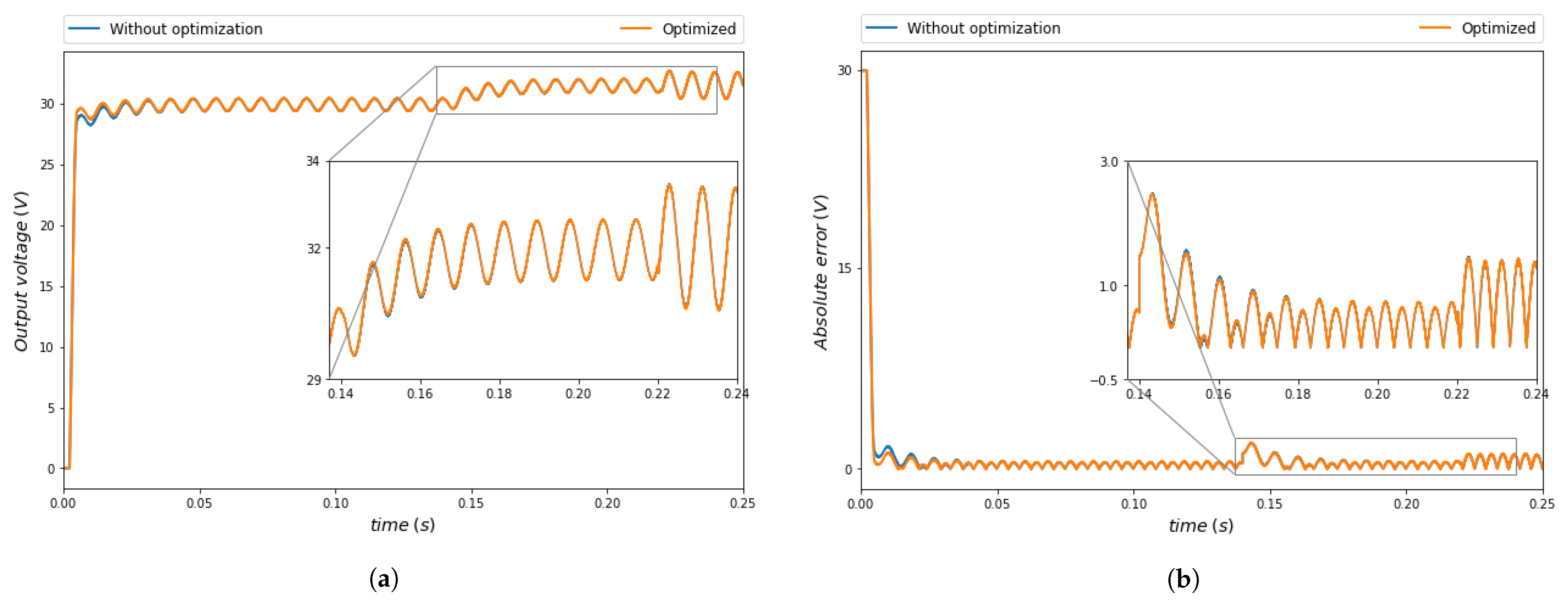 Energies 16 06282 g021 Energies 16 06282 g021