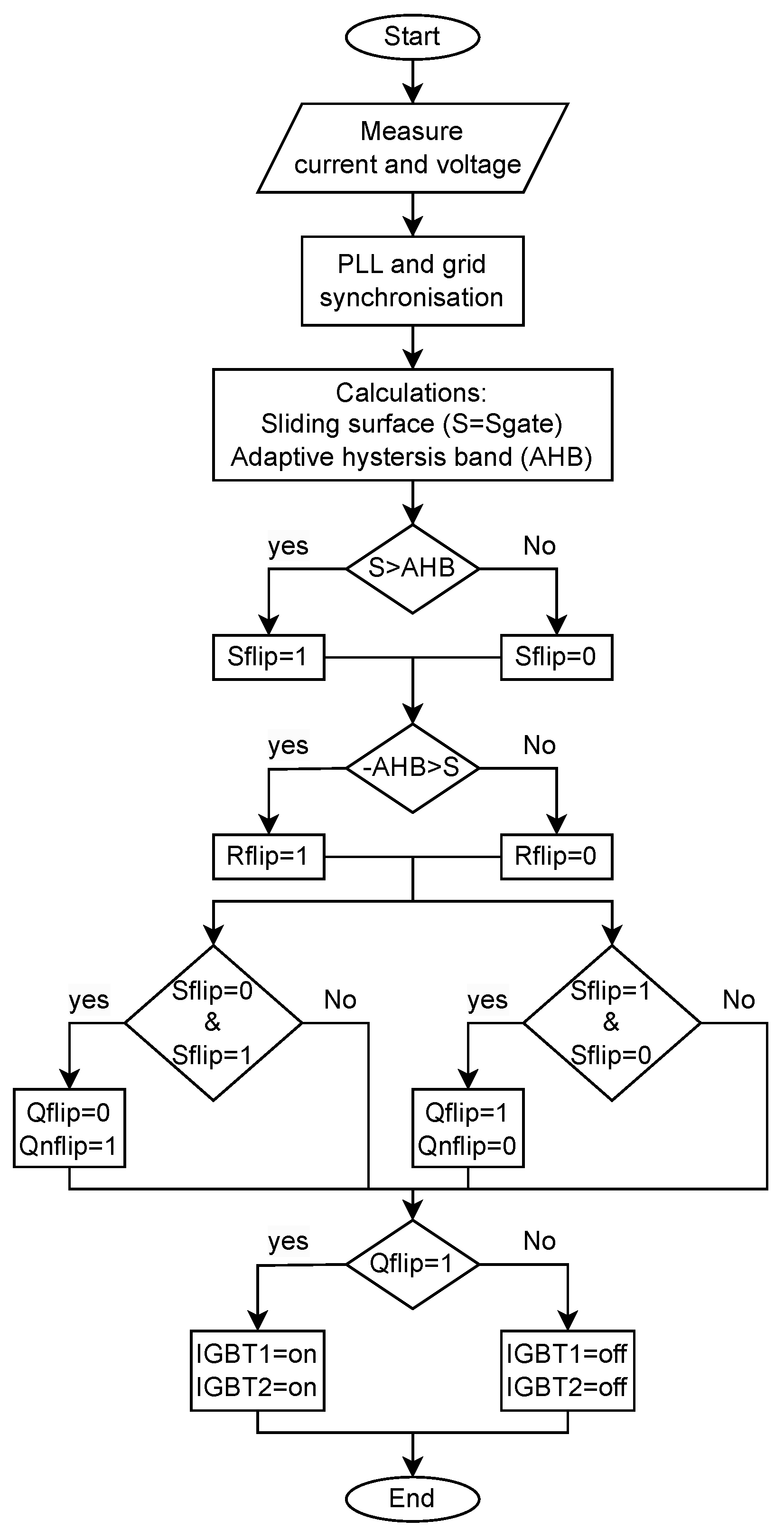 Energies 16 06282 g023 Energies 16 06282 g023