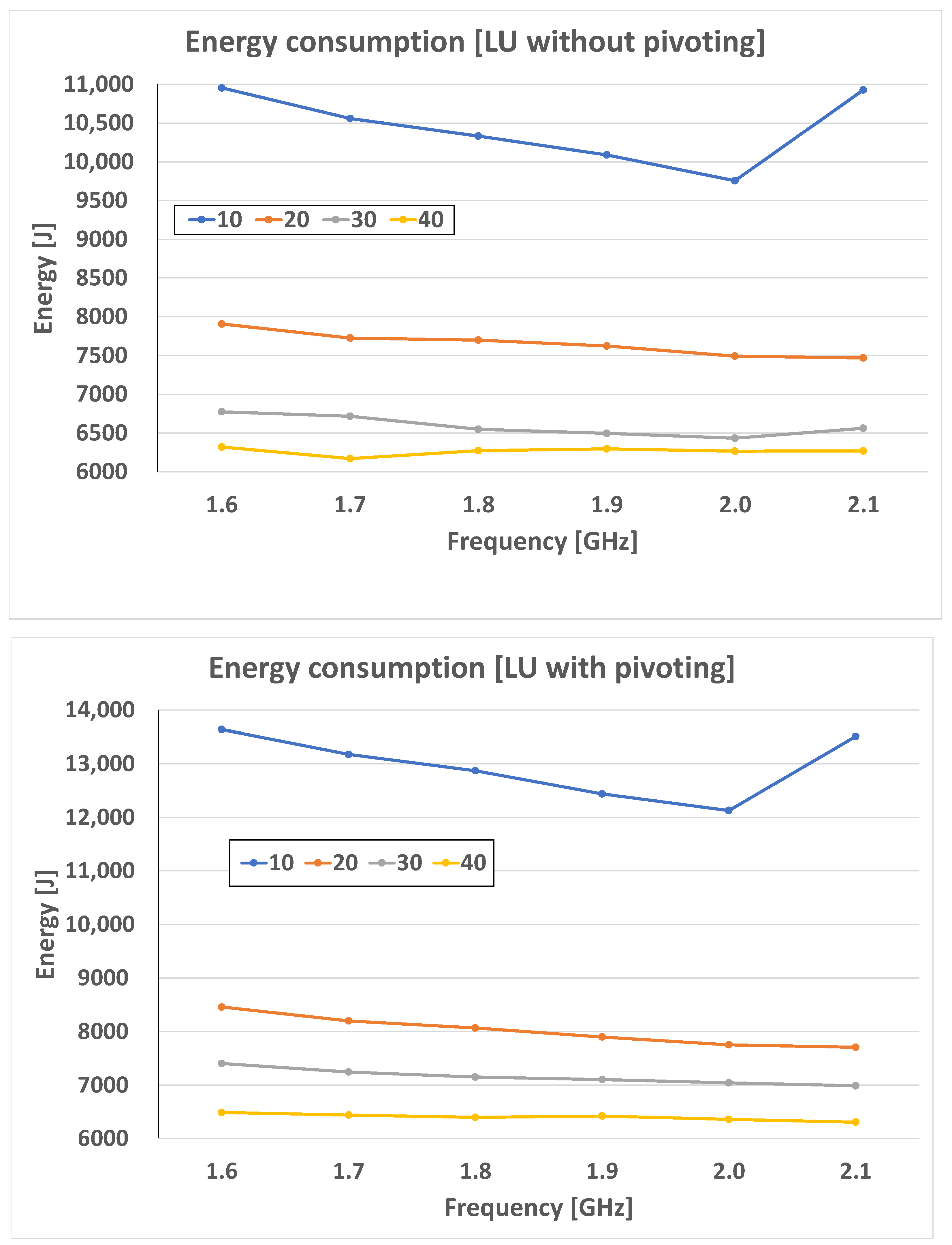 Energies 16 06290 g004a